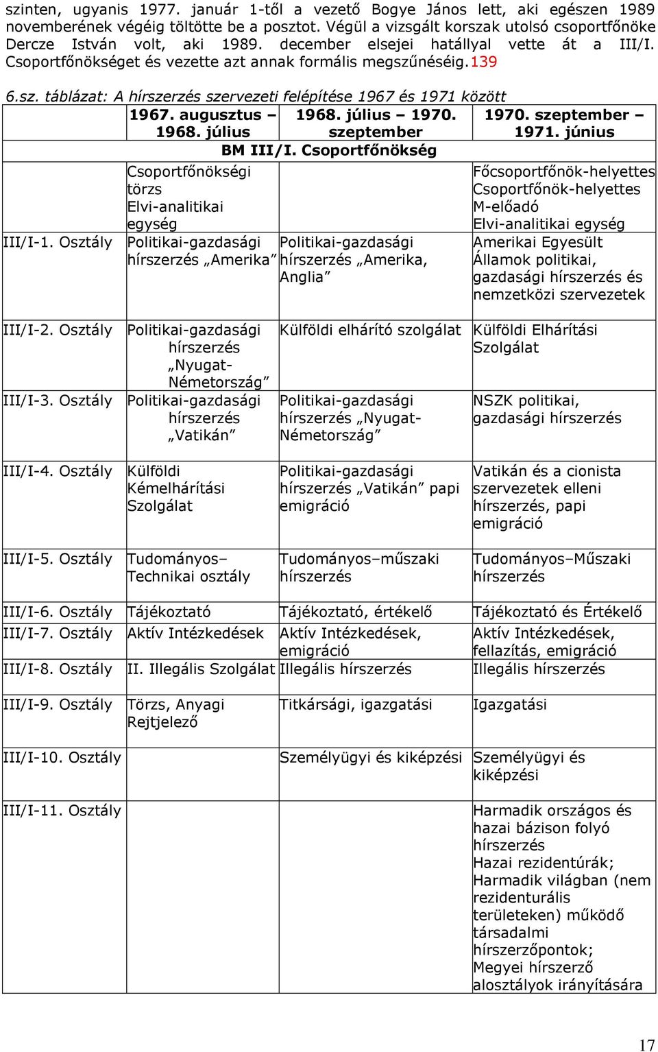 augusztus 1968. július 1968. július 1970. szeptember 1970. szeptember 1971. június BM III/I. Csoportfőnökség Csoportfőnökségi törzs Elvi-analitikai egység III/I-1.