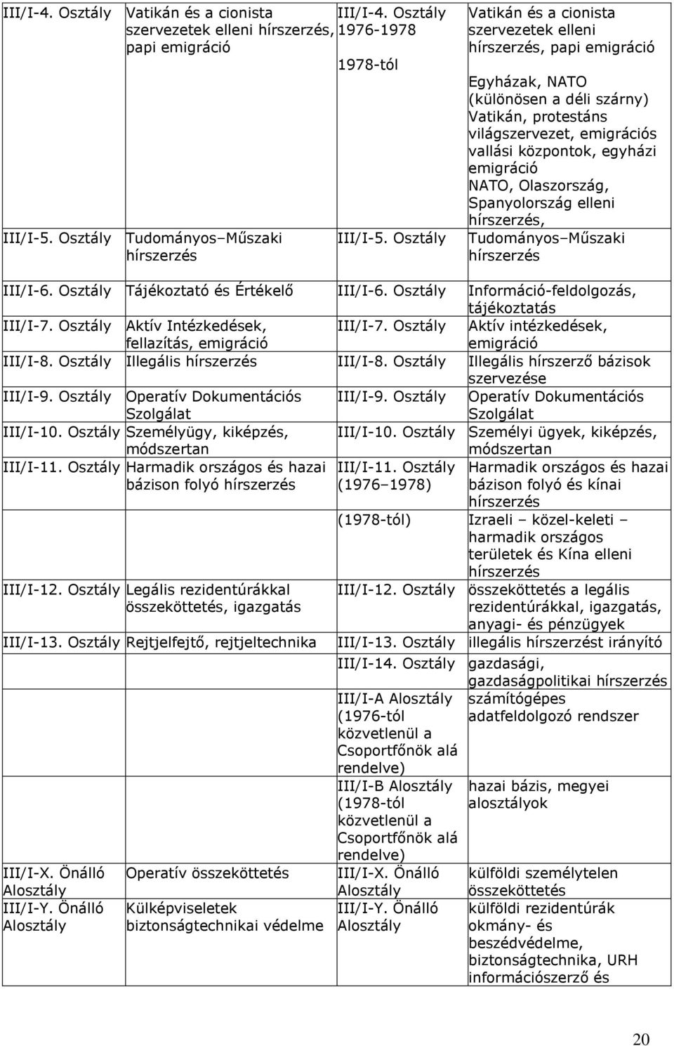 Olaszország, Spanyolország elleni hírszerzés, Tudományos Műszaki hírszerzés III/I-6. Tájékoztató és Értékelő III/I-6. Információ-feldolgozás, tájékoztatás III/I-7.