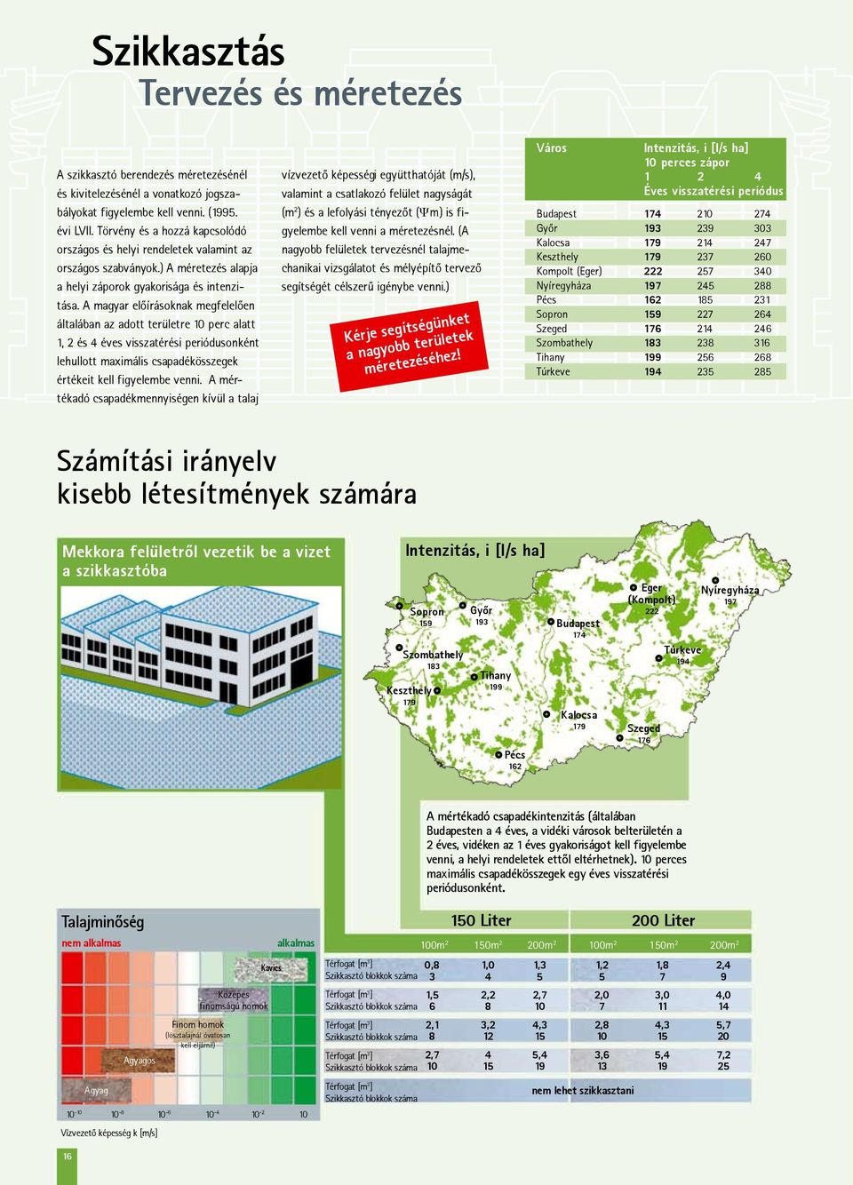 A magyar elõírásoknak megfelelõen általában az adott területre 10 perc alatt 1, 2 és 4 éves visszatérési periódusonként lehullott maximális csapadékösszegek értékeit kell figyelembe venni.