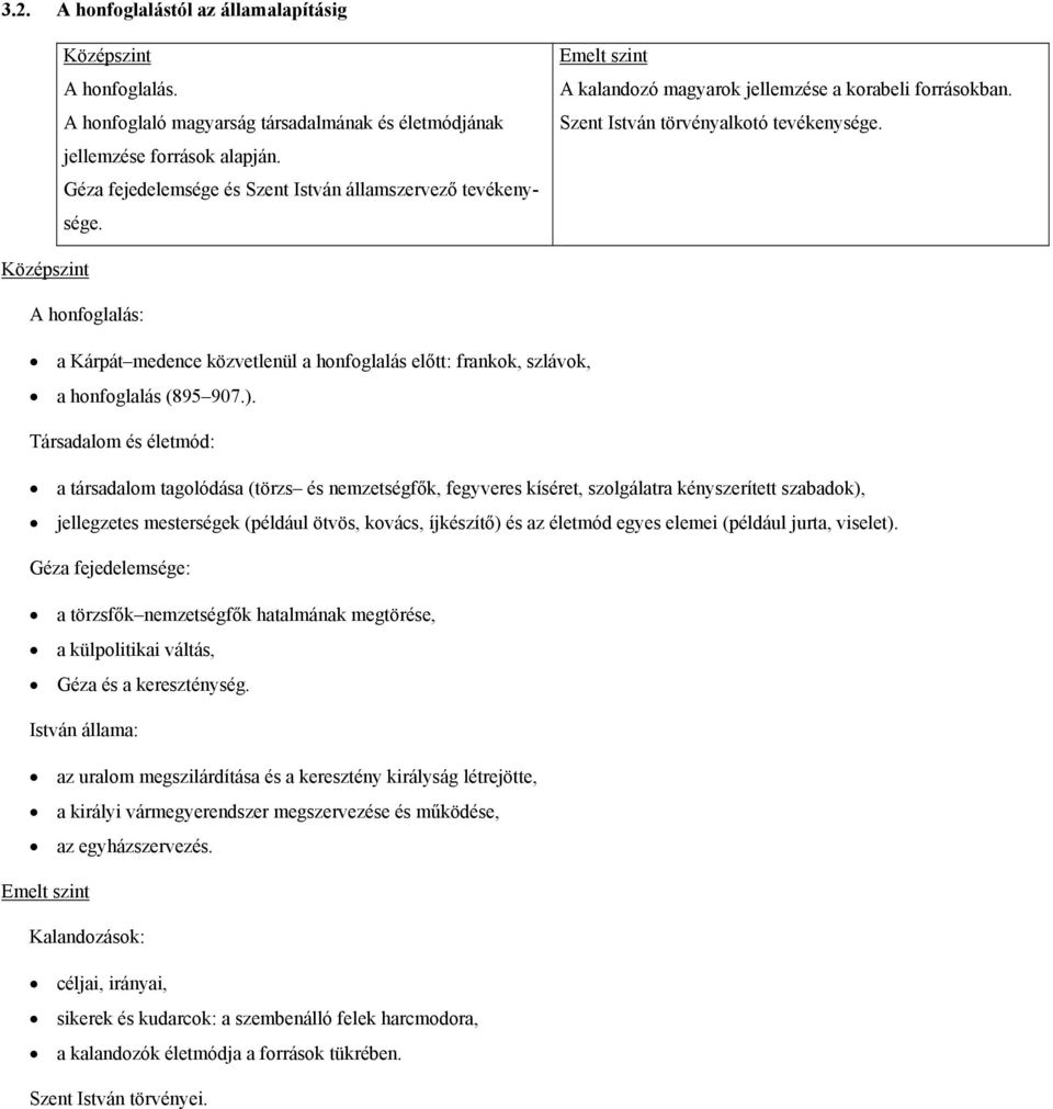 A honfoglalás: a Kárpát medence közvetlenül a honfoglalás előtt: frankok, szlávok, a honfoglalás (895 907.).