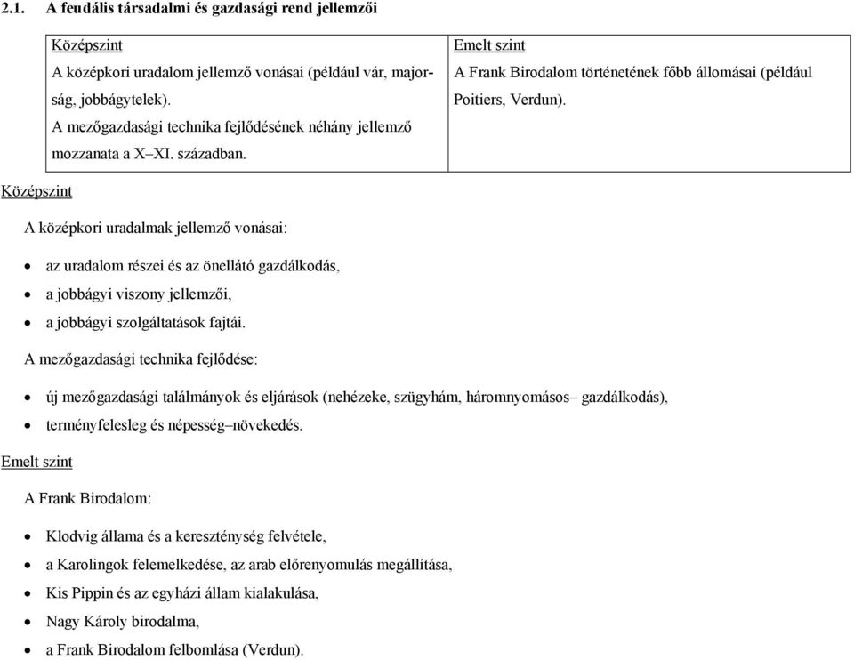 A középkori uradalmak jellemző vonásai: az uradalom részei és az önellátó gazdálkodás, a jobbágyi viszony jellemzői, a jobbágyi szolgáltatások fajtái.