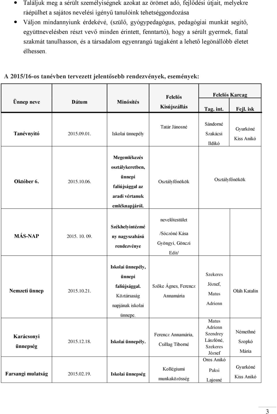 A 2015/16-os tanévben tervezett jelentősebb rendezvények, események: Ünnep neve Dátum Minősítés Felelős Kisújszállás Felelős Karcag Tag. int. Fejl. isk Tanévnyitó 2015.09.01. Iskolai ünnepély Tatár Jánosné Sándorné Szakácsi Ildikó Gyurkóné Kiss Anikó Megemlékezés osztálykeretben, Október 6.