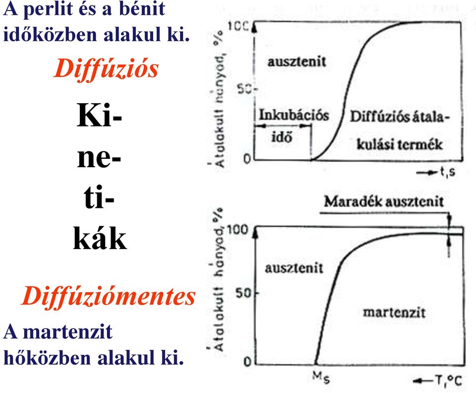 Diffúziós Ki- ne- ti- kák