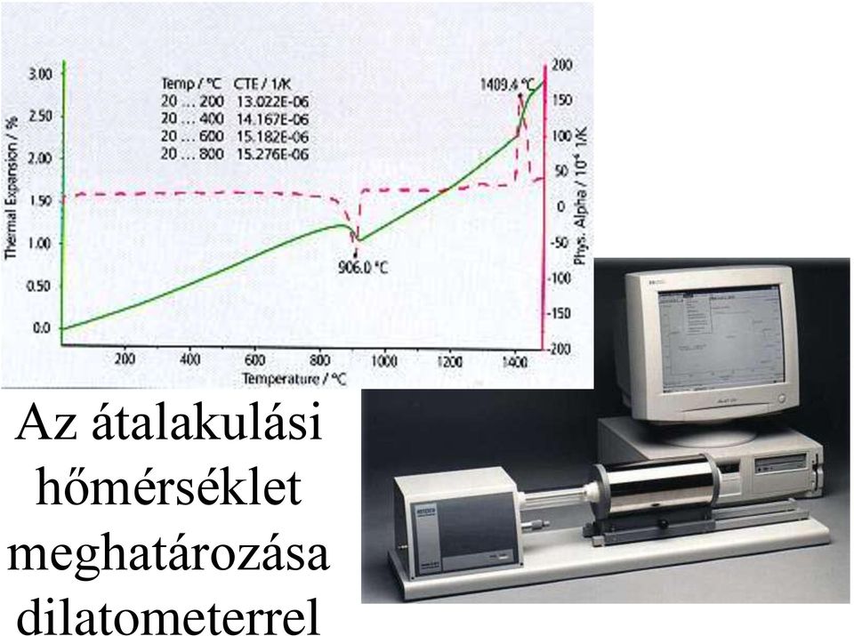 hőmérséklet