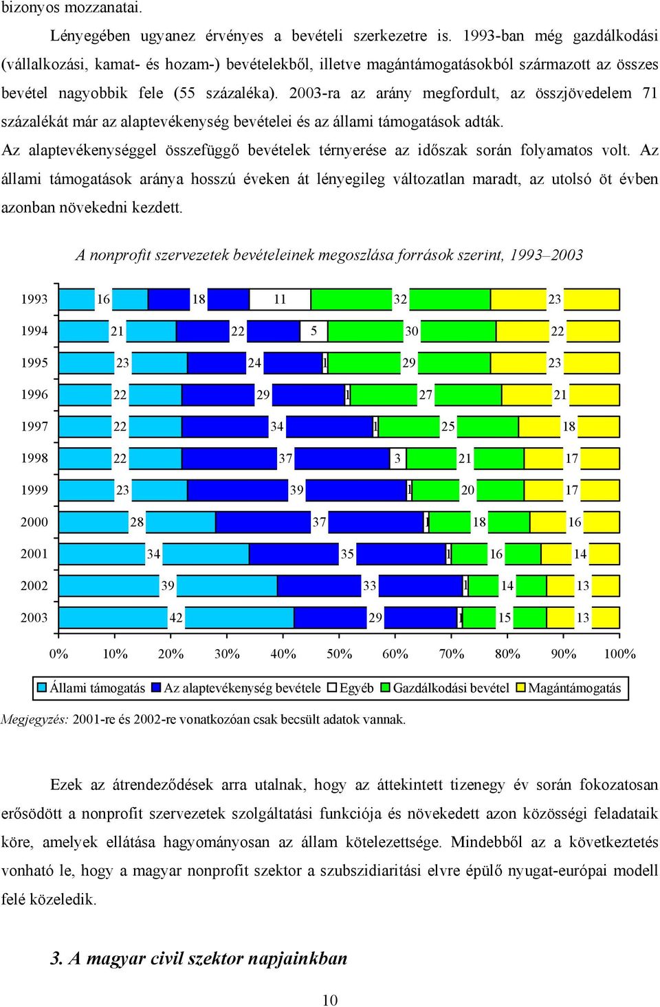 2003-ra az arány megfordult, az összjövedelem 71 százalékát már az alaptevékenység bevételei és az állami támogatások adták.