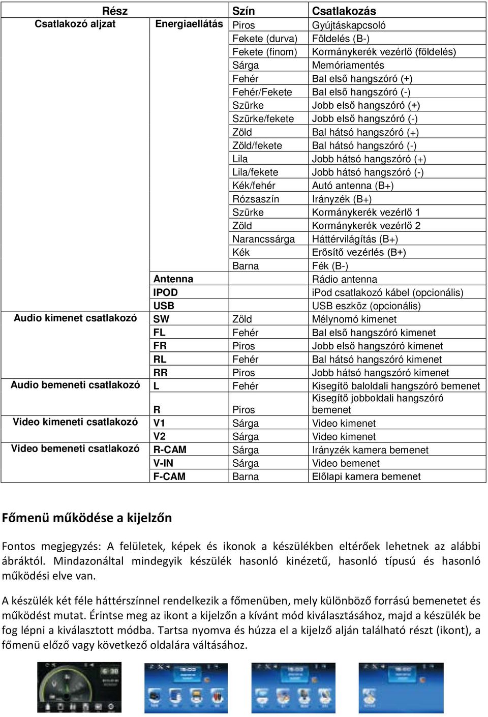 (+) Lila/fekete Jobb hátsó hangszóró (-) Kék/fehér Autó antenna (B+) Rózsaszín Irányzék (B+) Szürke Kormánykerék vezérlő 1 Zöld Kormánykerék vezérlő 2 Narancssárga Háttérvilágítás (B+) Kék Erősítő