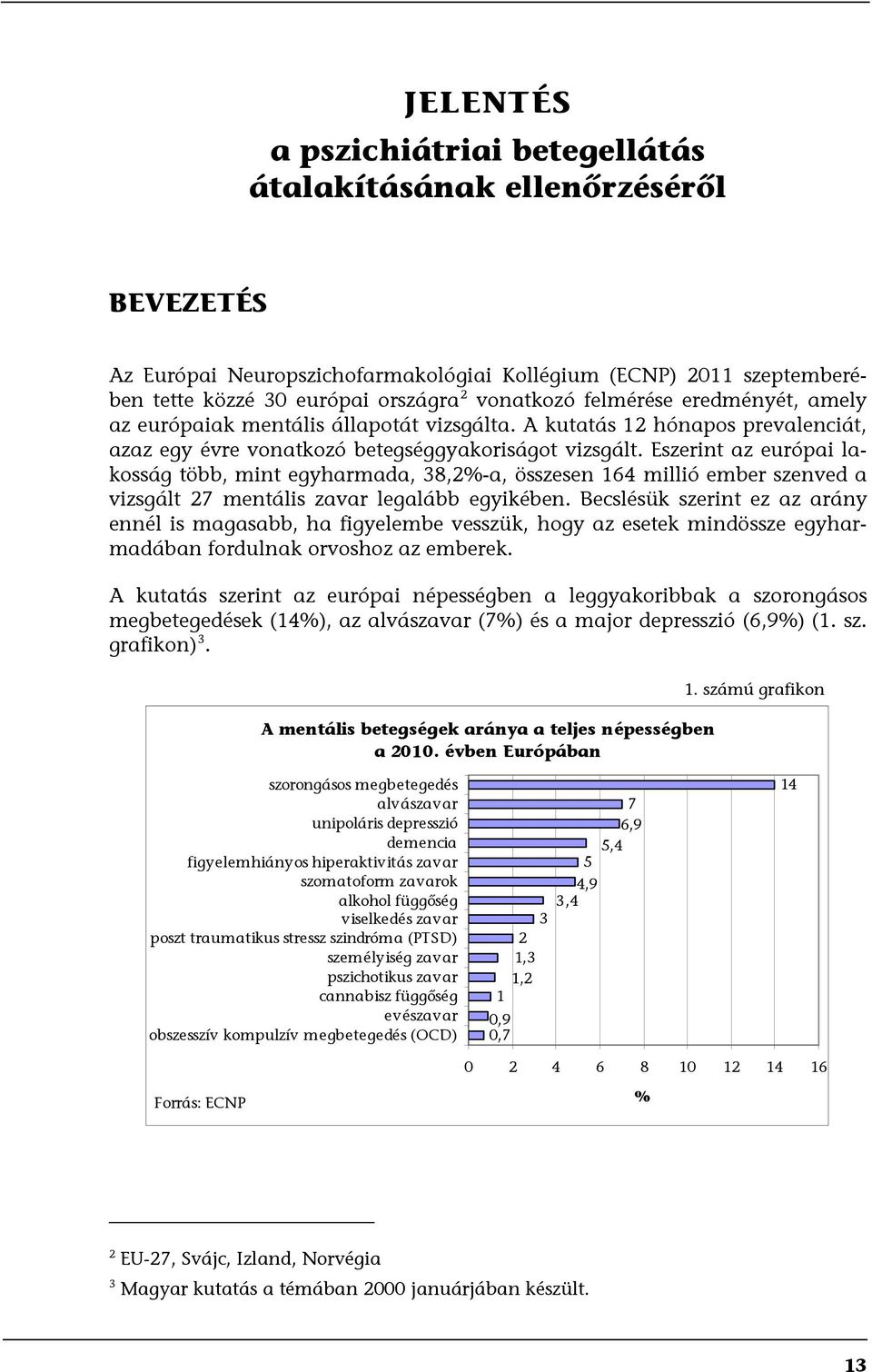 Eszerint az európai lakosság több, mint egyharmada, 38,2%-a, összesen 164 millió ember szenved a vizsgált 27 mentális zavar legalább egyikében.