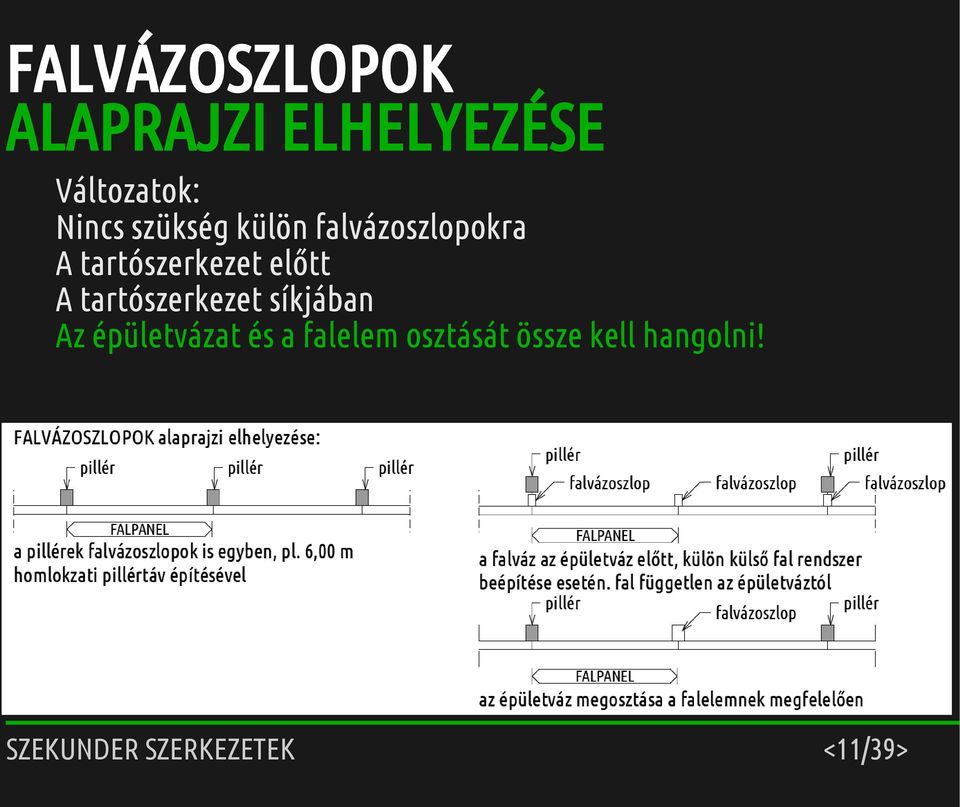 tartószerkezet előtt A tartószerkezet síkjában Az