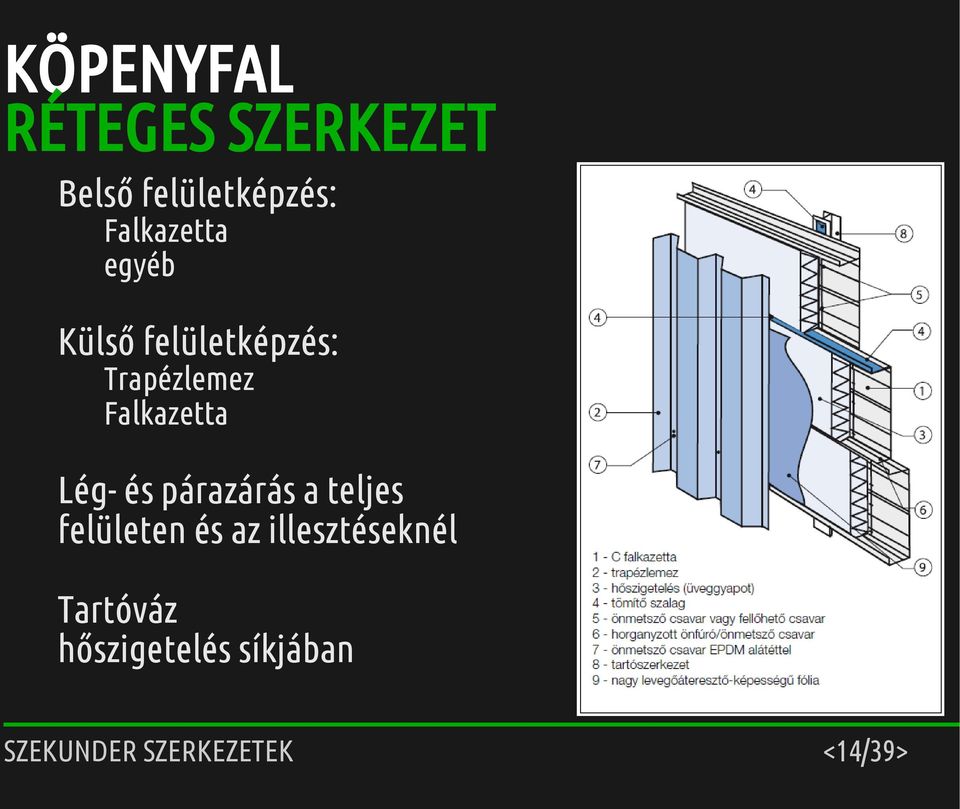 Falkazetta Lég- és párazárás a teljes felületen és