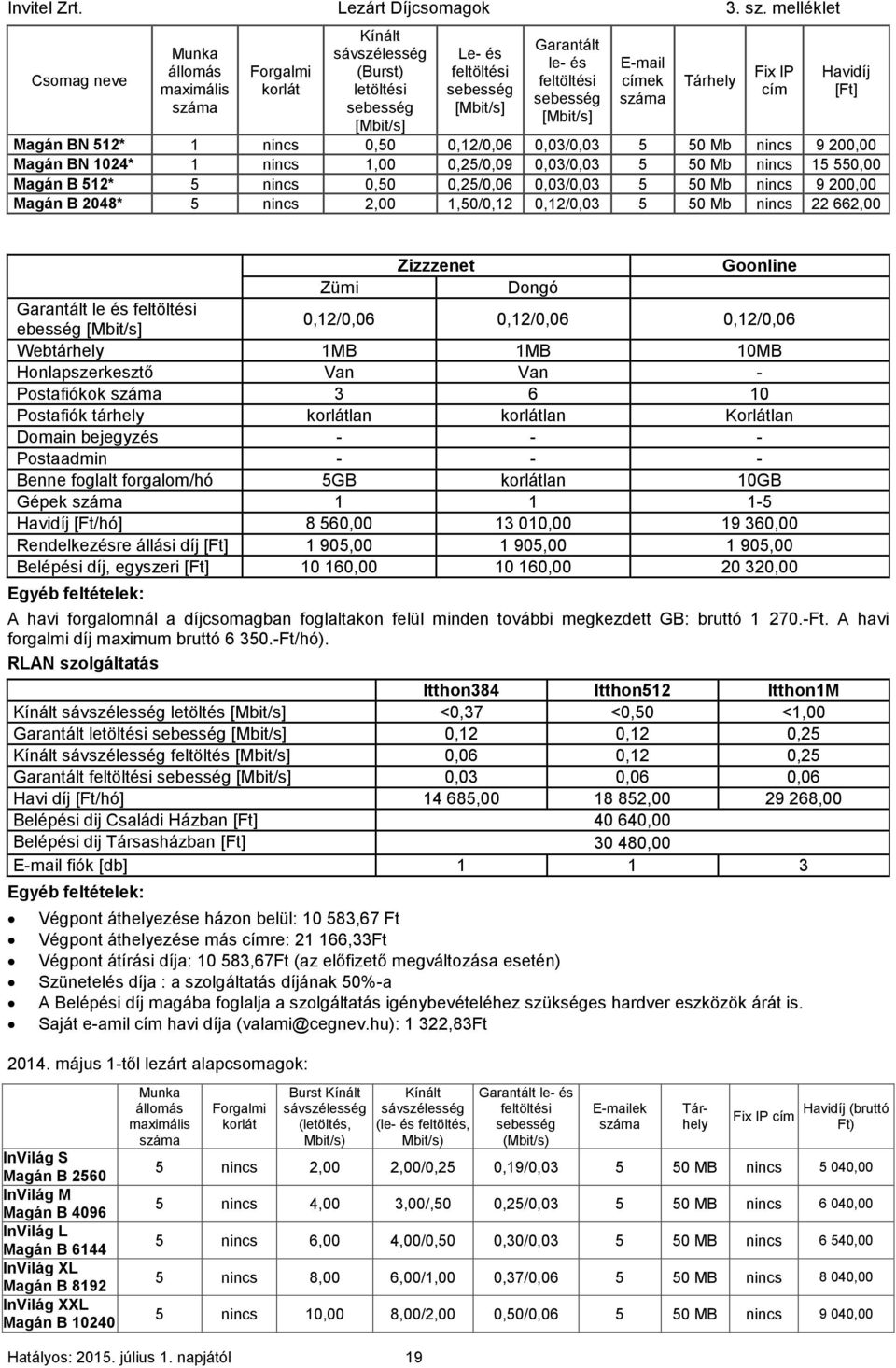 B 512* 5 nincs 0,50 0,25/0,06 0,03/0,03 5 50 Mb nincs 9 200,00 Magán B 2048* 5 nincs 2,00 1,50/0,12 0,12/0,03 5 50 Mb nincs 22 662,00 Zizzzenet Goonline Zümi Dongó Garantált le és feltöltési ebesség