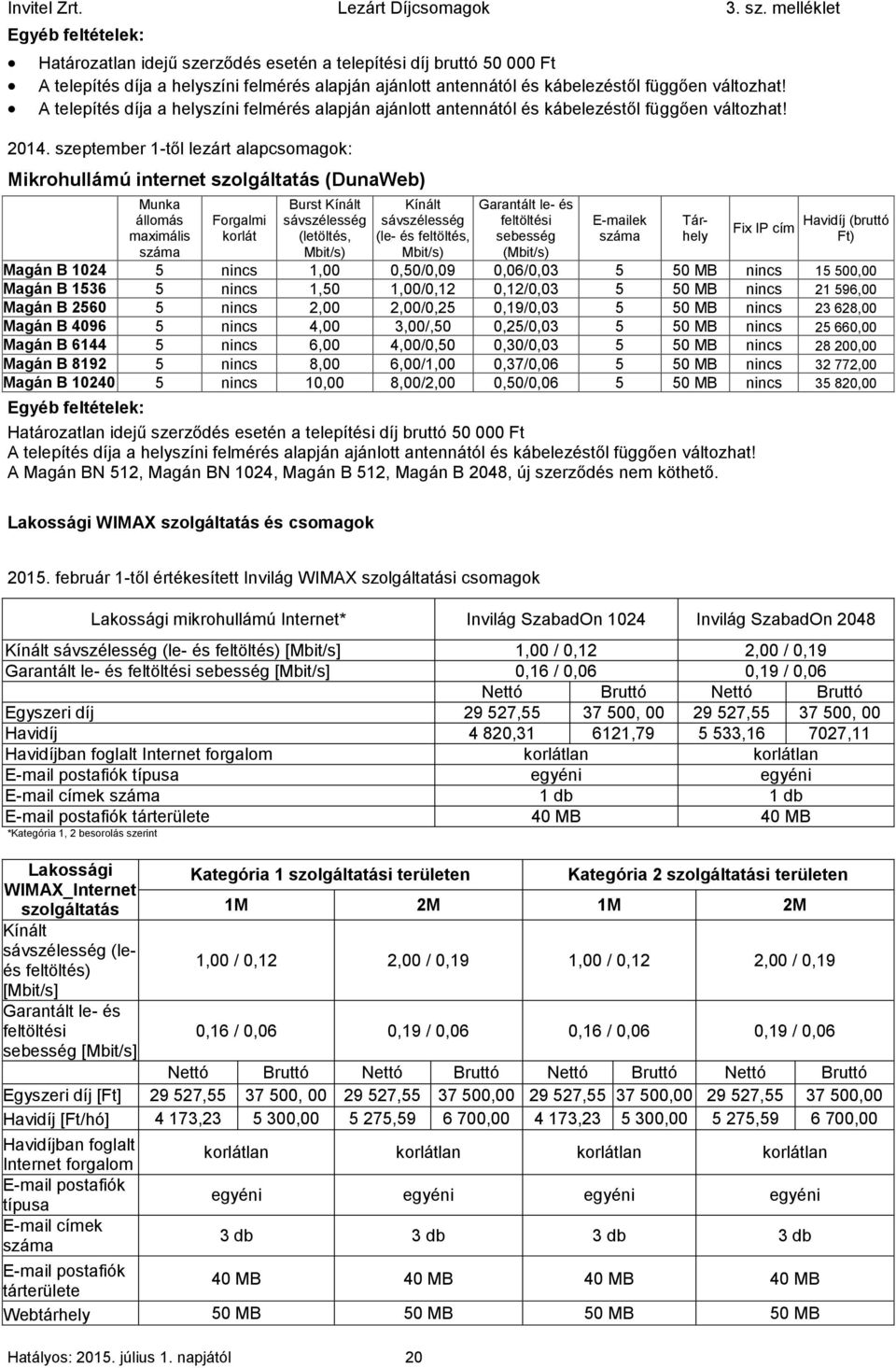 szeptember 1-től lezárt alapcsomagok: Mikrohullámú internet szolgáltatás (DunaWeb) Munka állomás maximális száma Forgalmi korlát Burst Kínált Kínált sávszélesség sávszélesség (letöltés, (le- és