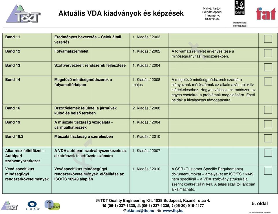 Kiadás / 2008 folyamattérképen május A megelőző minőségmódszerek számára hiányoznak mérőszámok az alkalmazás objektív kiértékeléséhez.