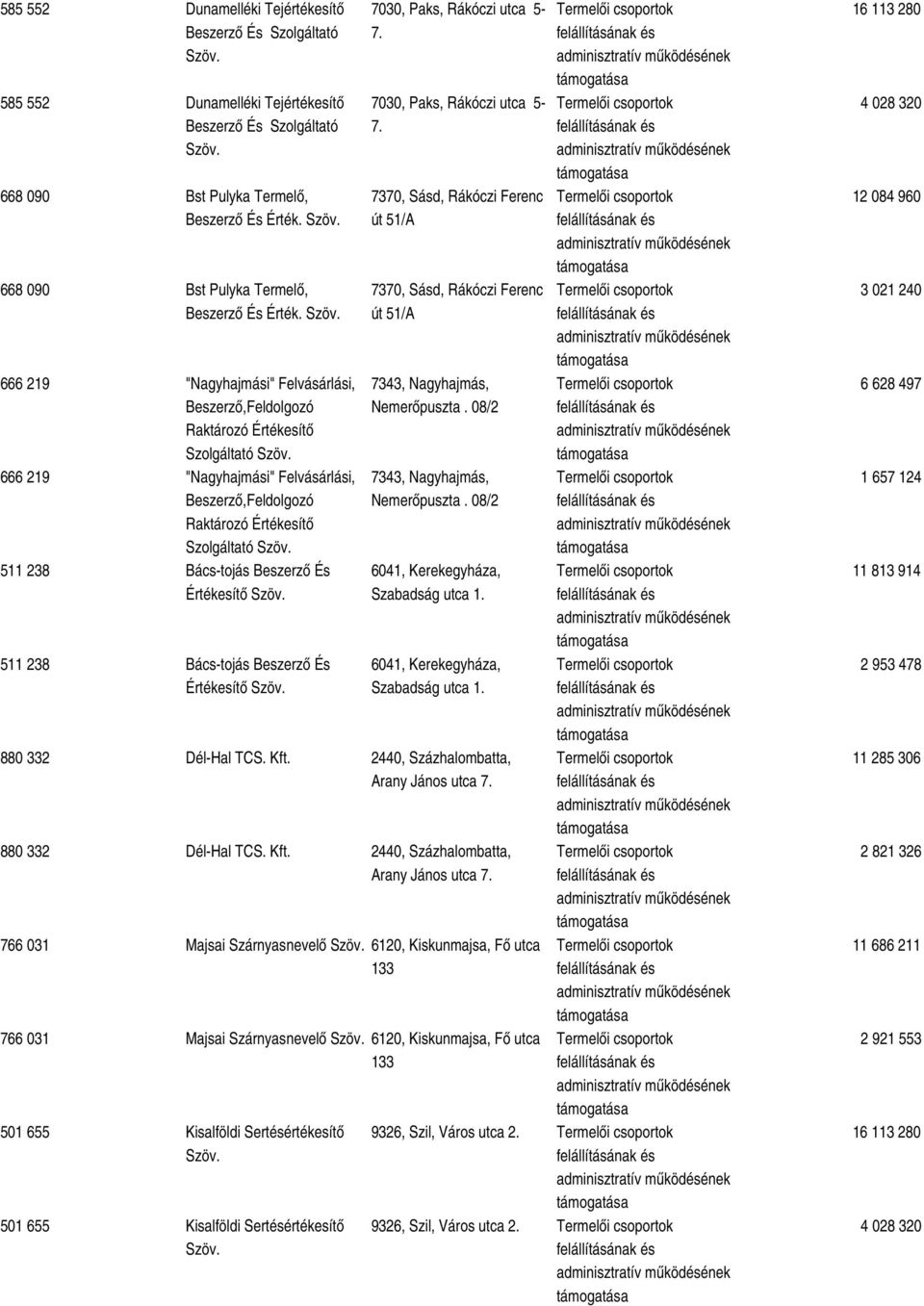 666 219 "Nagyhajmási" Felvásárlási, Beszerző,Feldolgozó Raktározó Értékesítő Szolgáltató 666 219 "Nagyhajmási" Felvásárlási, Beszerző,Feldolgozó Raktározó Értékesítő Szolgáltató 511 238 Bács-tojás