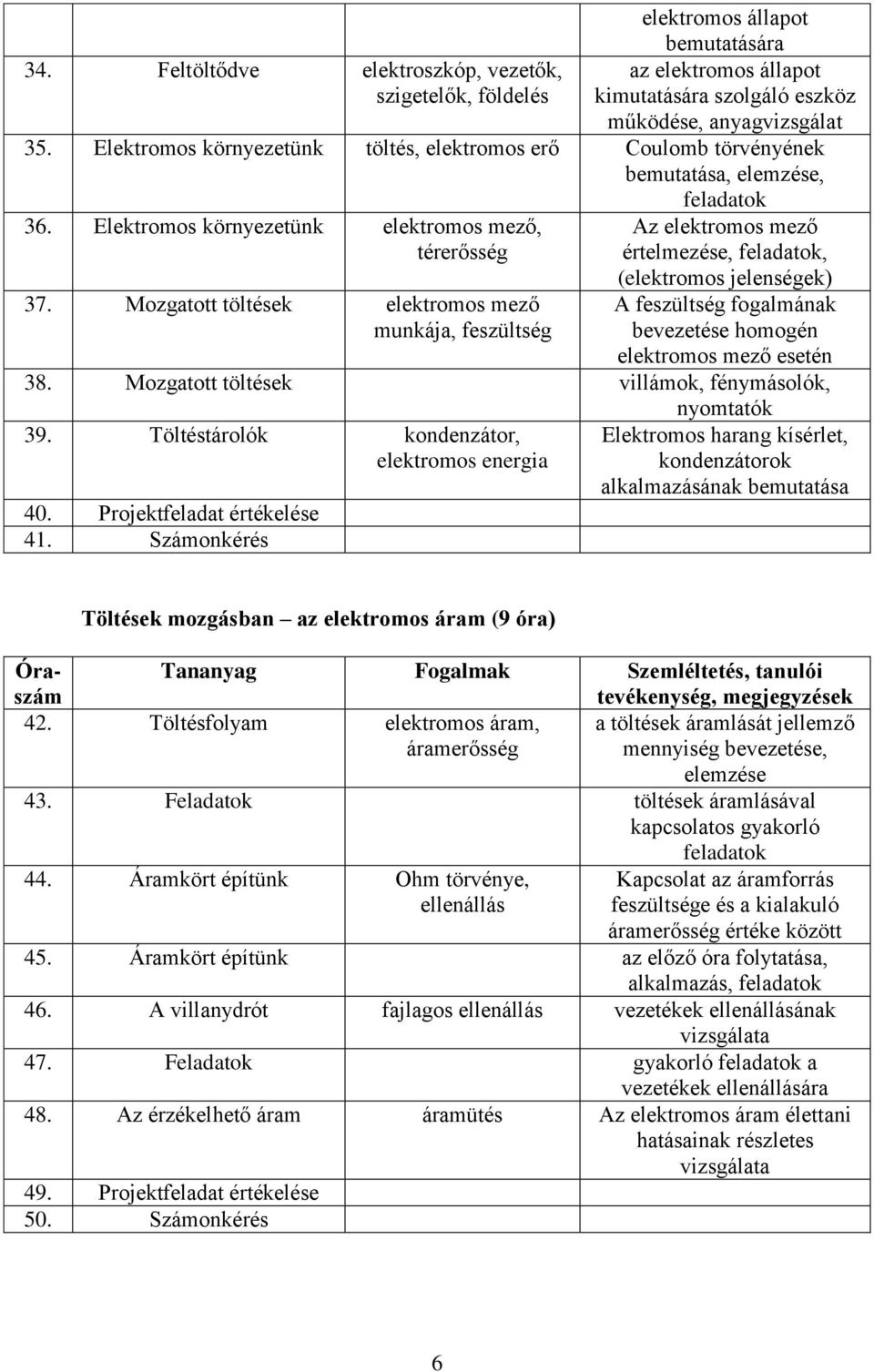 Elektromos környezetünk elektromos mező, térerősség Az elektromos mező értelmezése, feladatok, (elektromos jelenségek) 37.
