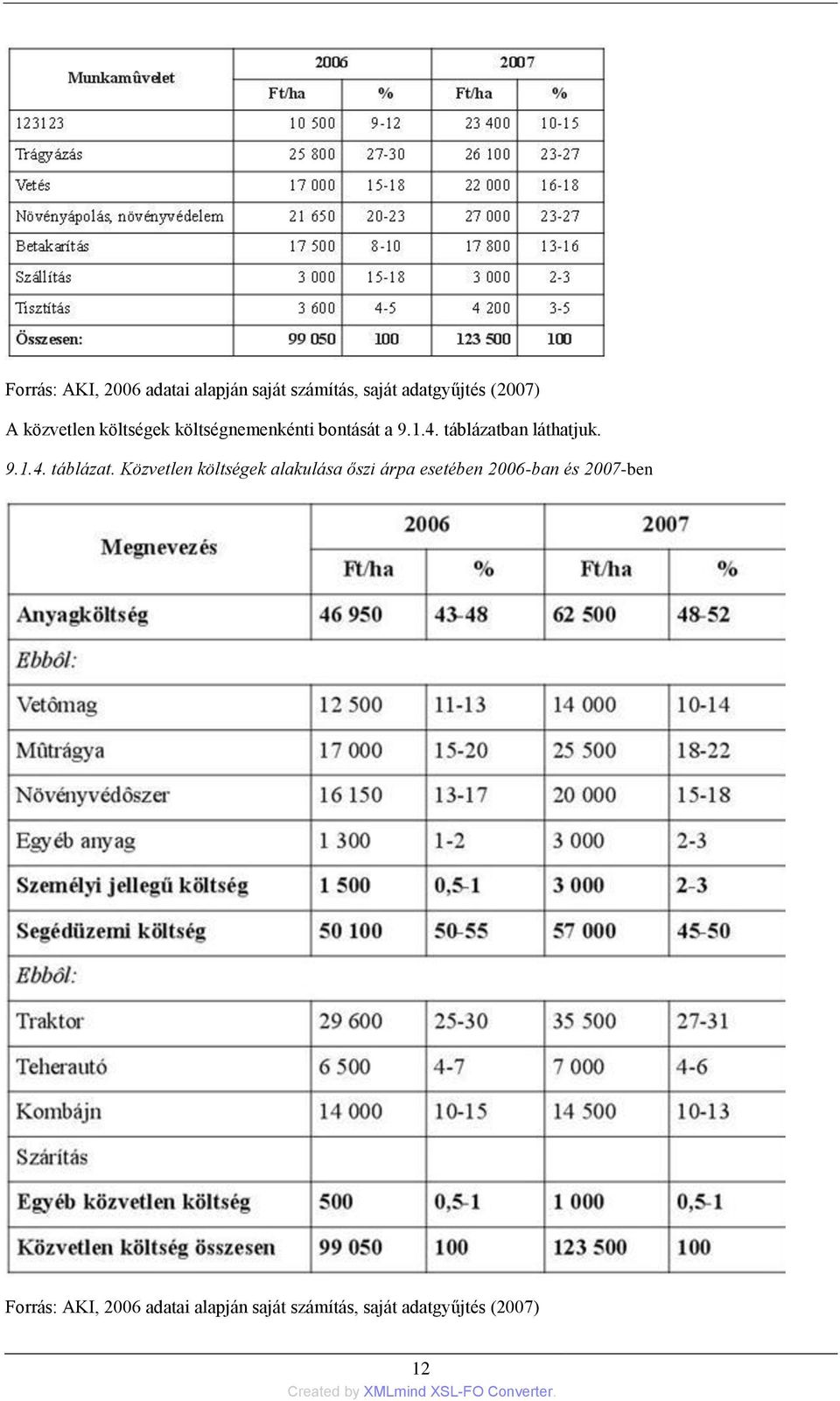 9.1.4. táblázat.