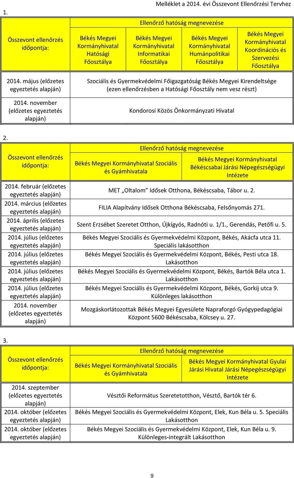 február (előzetes 2014. március (előzetes 2014. április (előzetes 2014. július (előzetes 2014.
