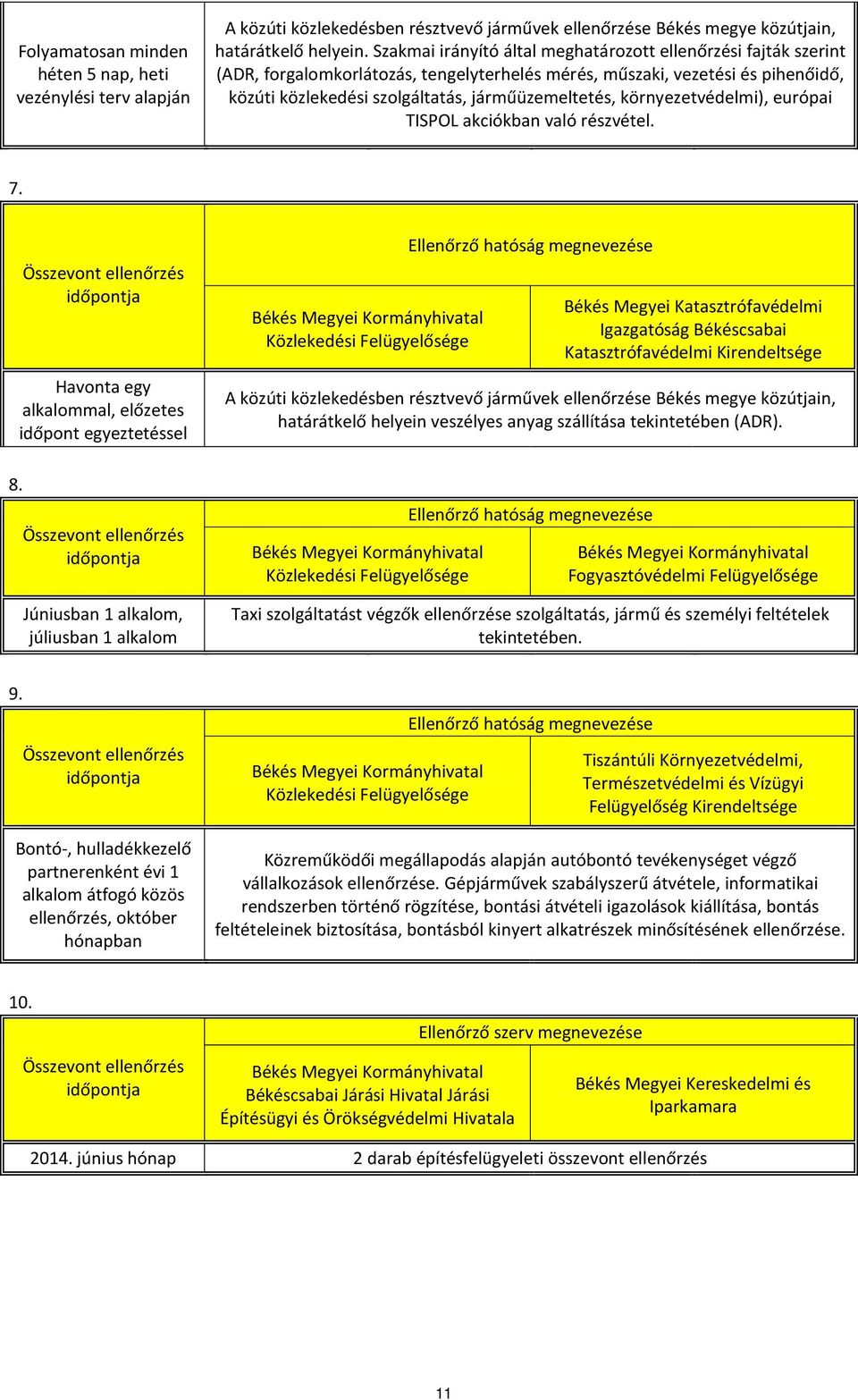 környezetvédelmi), európai TISPOL akciókban való részvétel. 7. Havonta egy alkalommal, előzetes időpont egyeztetéssel 8.