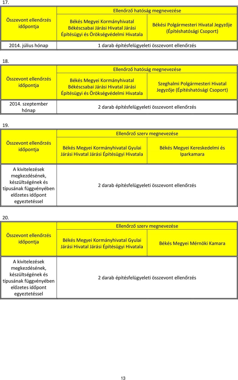 szeptember hónap Szeghalmi Polgármesteri Hivatal Jegyzője (Építéshatósági Csoport) 2 darab építésfelügyeleti összevont ellenőrzés 19.