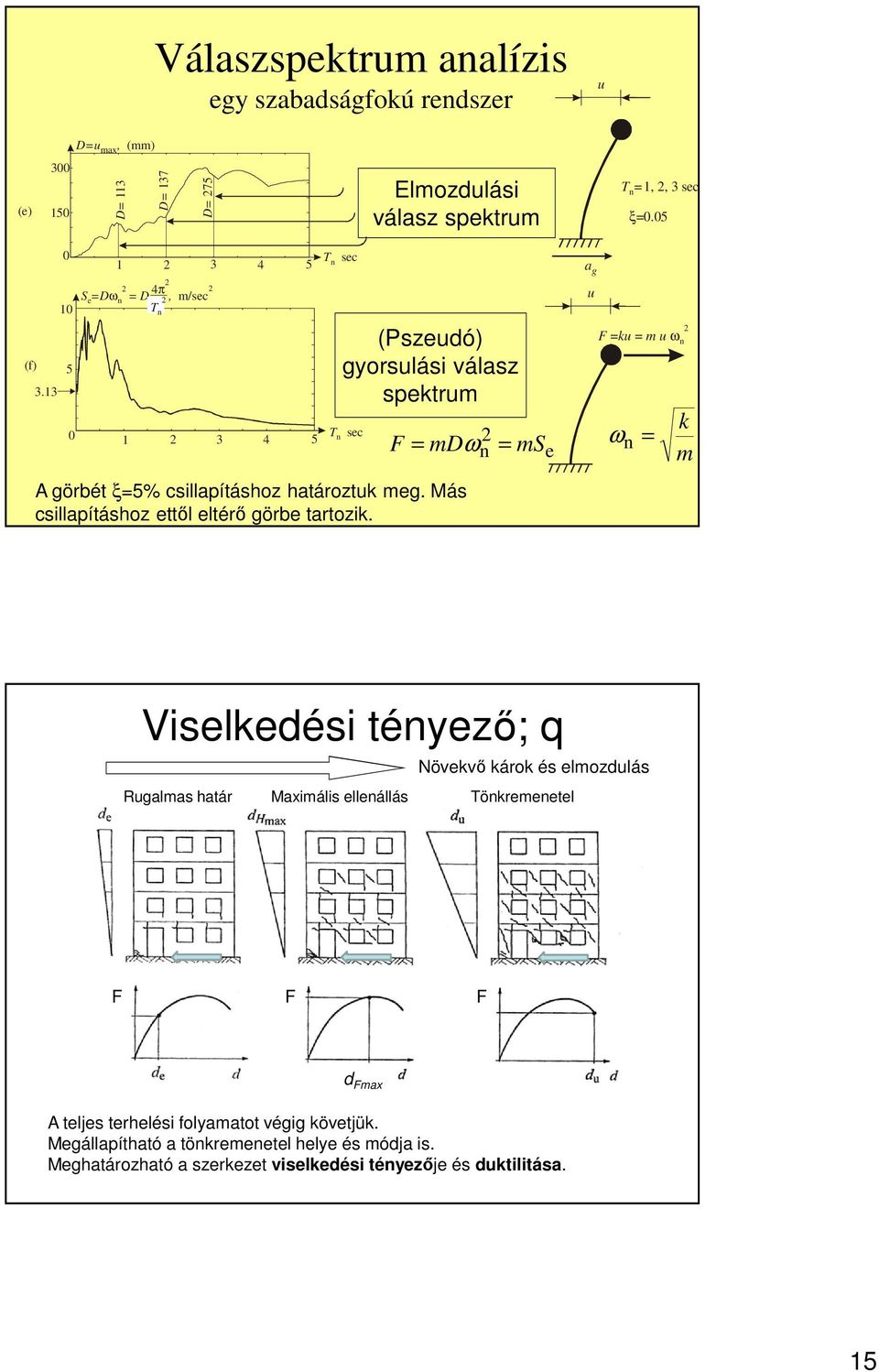 13 2 S e=dω n = D 4π 2, m/sec 2 10 5 0 1 T 2 n 2 3 4 5 (Pszeudó) gyorsulási válasz spektrum T sec n A görbét ξ=5% csillapításhoz határoztuk meg.