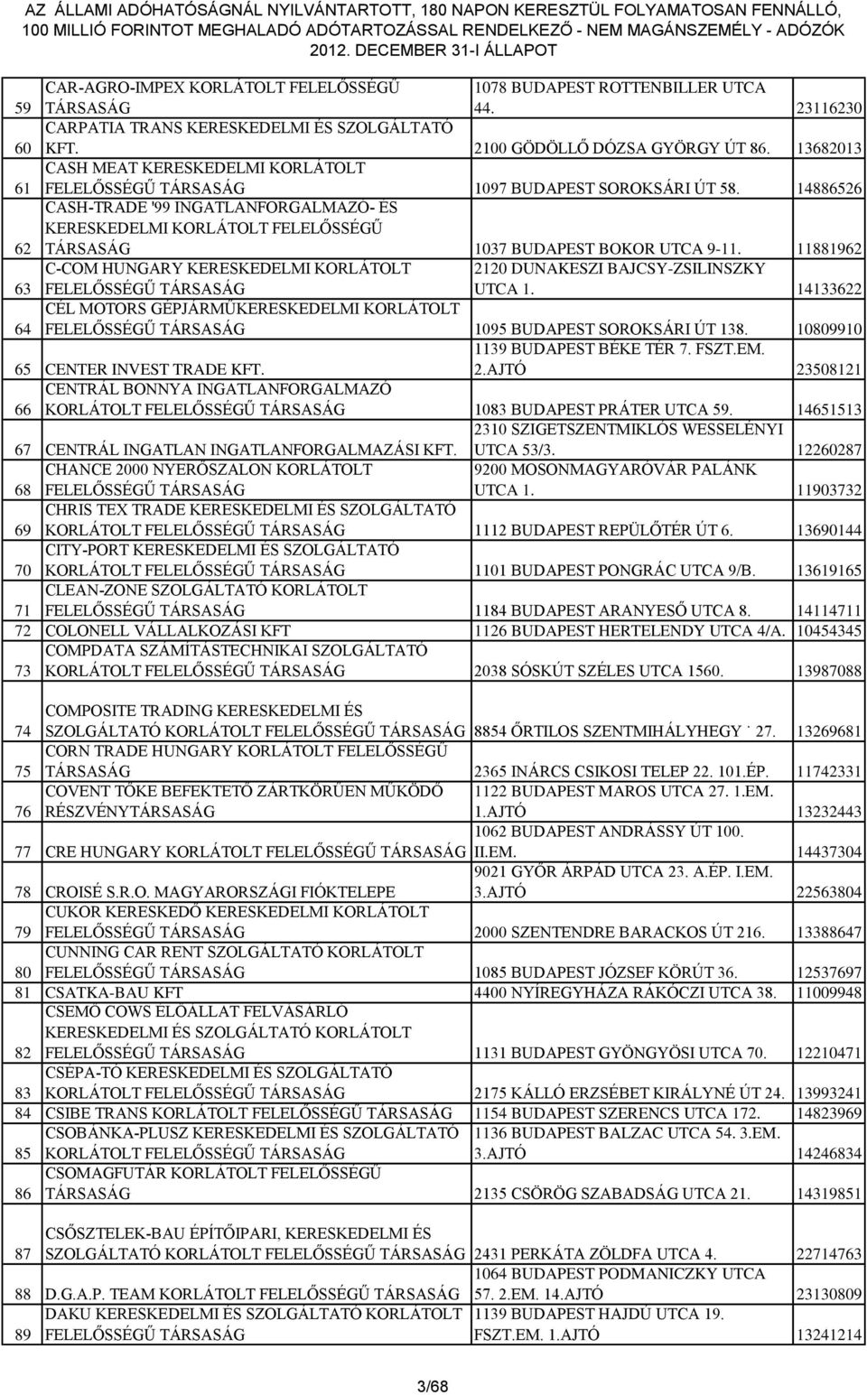 14886526 62 CASH-TRADE '99 INGATLANFORGALMAZÓ- ÉS KERESKEDELMI KORLÁTOLT FELELŐSSÉGŰ TÁRSASÁG 1037 BUDAPEST BOKOR UTCA 9-11.