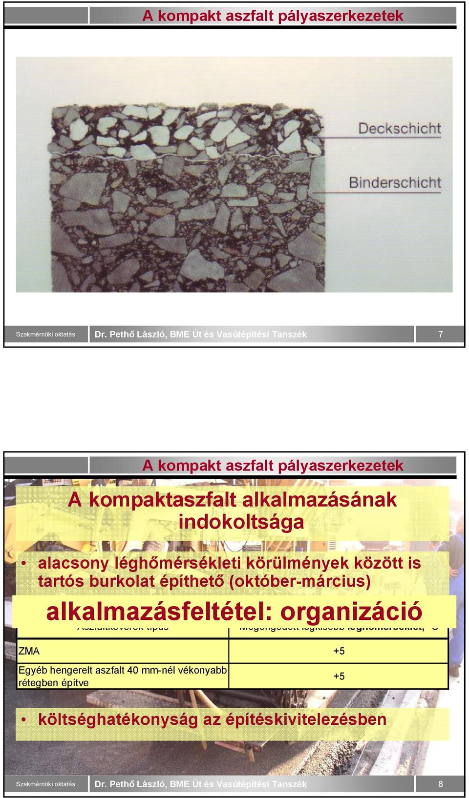 Aszfaltkeverék-típus Megengedett legkisebb léghőmérséklet, C ZMA +5 Egyéb hengerelt