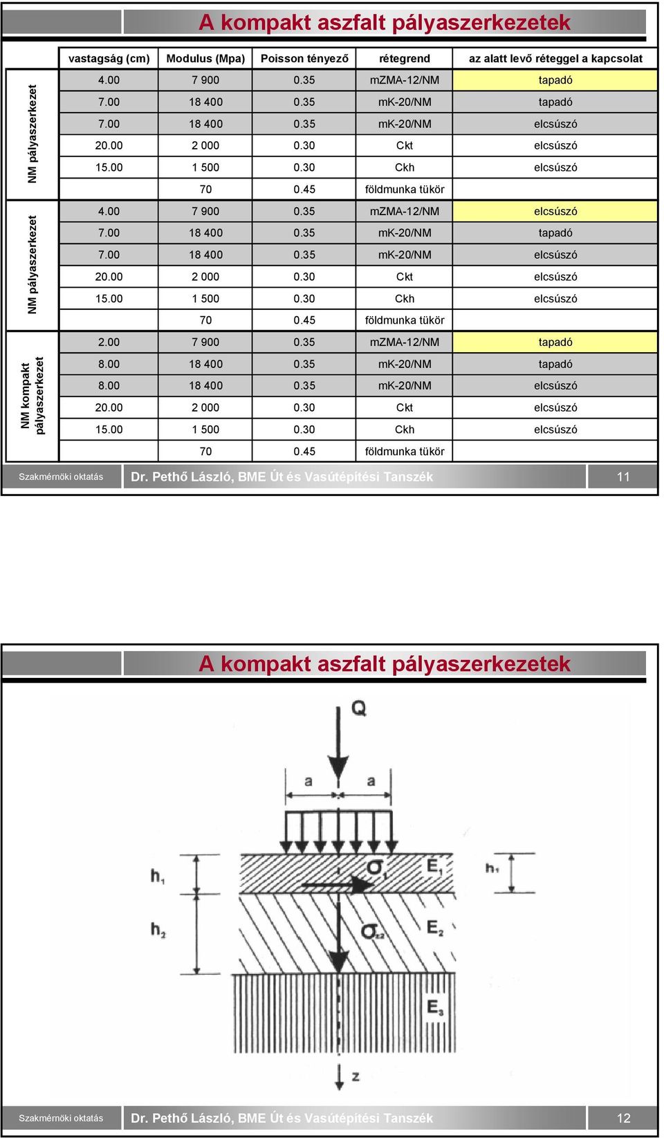 00 7 900 0.35 mzma-12/nm elcsúszó 7.00 18 400 0.35 mk-20/nm tapadó 7.00 18 400 0.35 mk-20/nm elcsúszó 20.00 2 000 0.30 Ckt elcsúszó 15.00 1 500 0.30 Ckh elcsúszó 70 0.