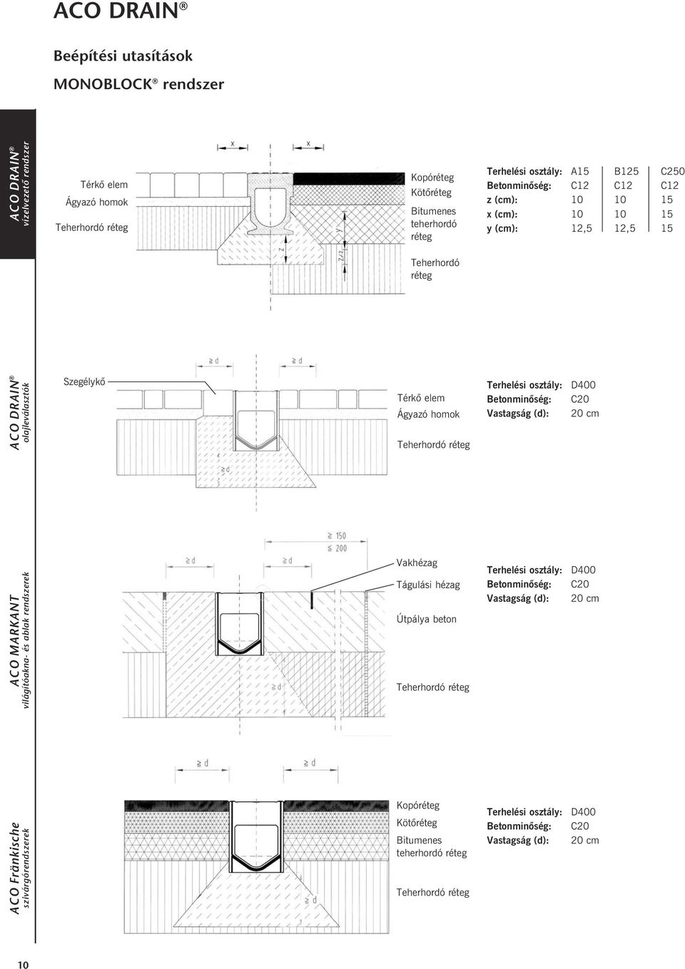 réteg Terhelési osztály: A15 B125 C250 Betonminõség: C12 C12 C12 z (cm): 10 10 15 x (cm): 10 10 15 y (cm): 12,5 12,5 15 Terhelési osztály: Betonminõség: