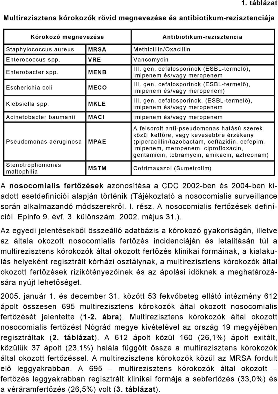 gen. cefalosporinok, (ESBL-termelő), imipenem és/vagy meropenem Acinetobacter baumanii MACI imipenem és/vagy meropenem Pseudomonas aeruginosa Stenotrophomonas maltophilia MPAE MSTM A felsorolt