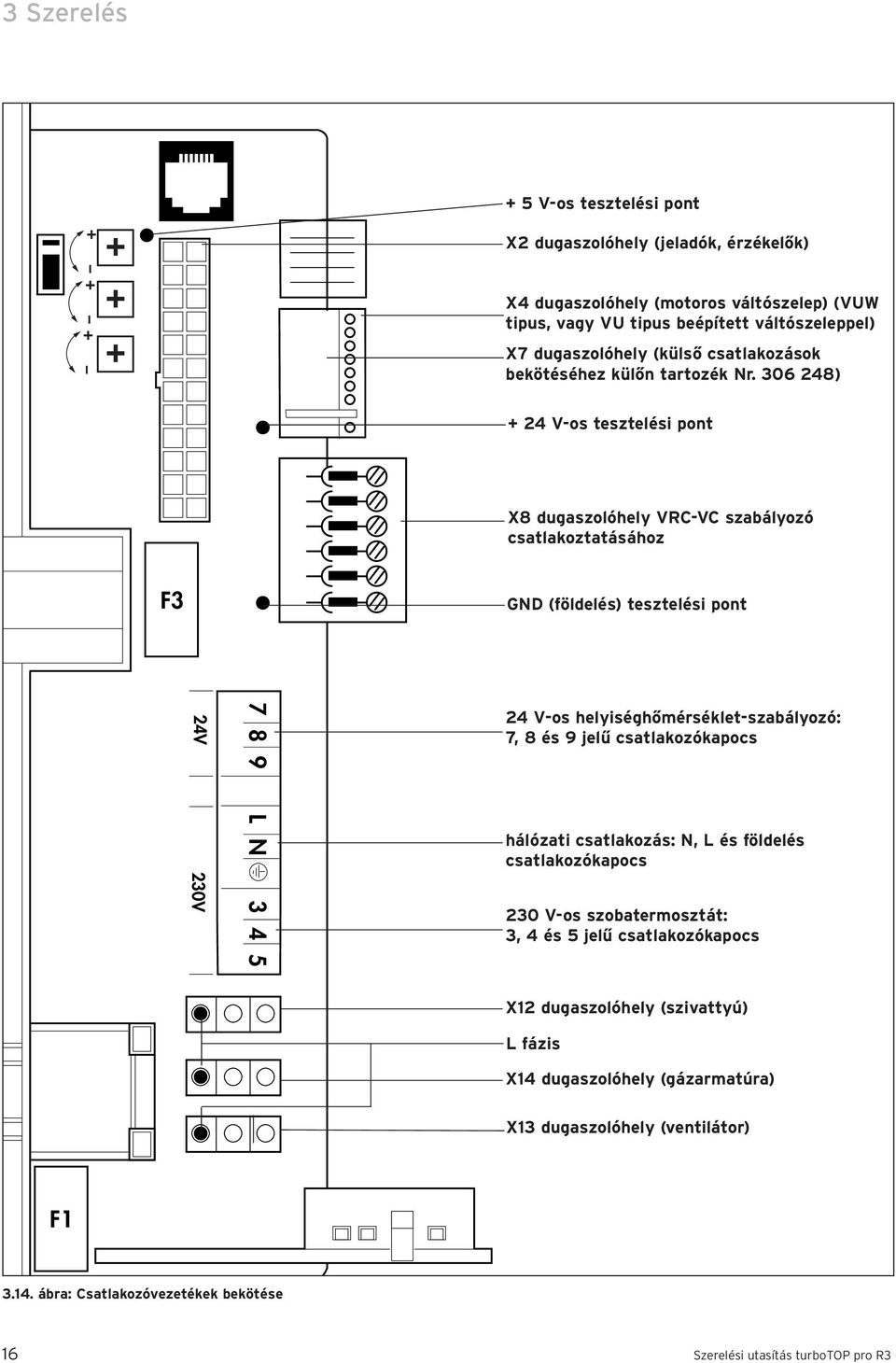 6 48) + 4 V-os tesztelési pont X8 dugaszolóhely VRC-VC szabályozó csatlakoztatásához F GND (földelés) tesztelési pont 4V V 7 8 9 L N 4 5 4 V-os helyiséghőmérséklet-szabályozó: 7, 8 és