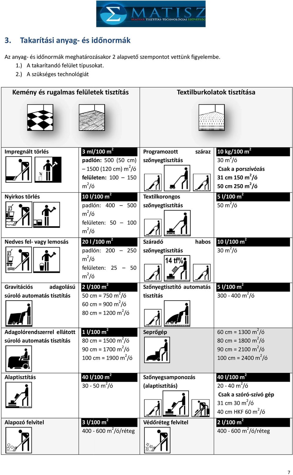 MATISZ takarítási norma - PDF Free Download
