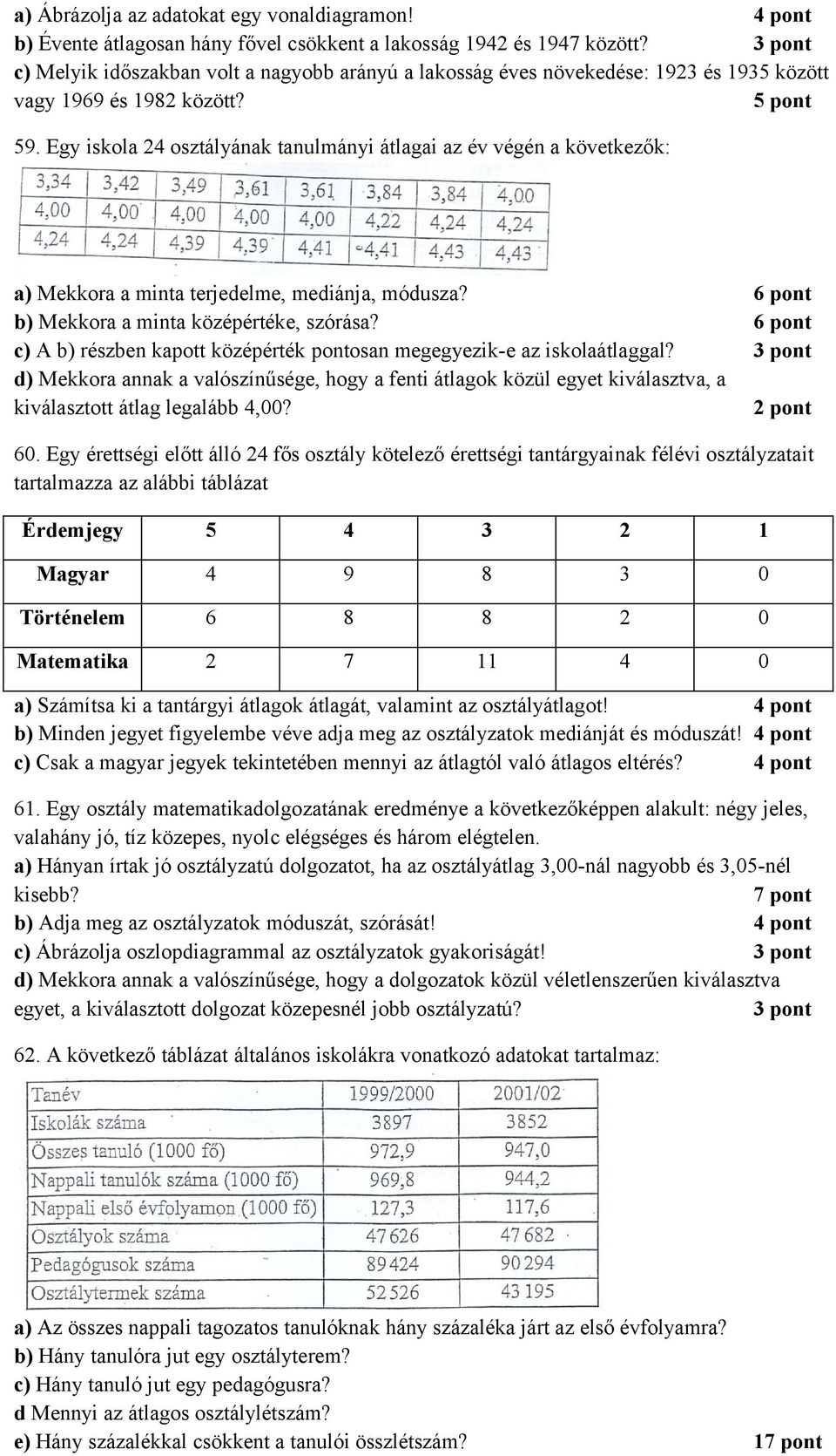 Egy iskola 24 osztályának tanulmányi átlagai az év végén a következők: a) Mekkora a minta terjedelme, mediánja, módusza? b) Mekkora a minta középértéke, szórása?