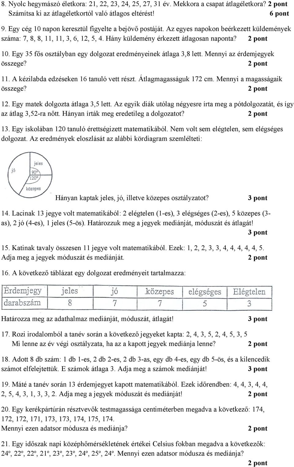 Mennyi az érdemjegyek összege? 11. A kézilabda edzéseken 16 tanuló vett részt. Átlagmagasságuk 172 cm. Mennyi a magasságaik összege? 12. Egy matek dolgozta átlaga 3,5 lett.