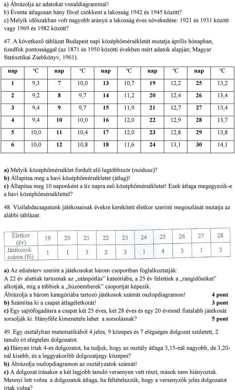 A következő táblázat Budapest napi középhőmérsékletét mutatja április hónapban, tizedfok pontossággal (az 1871 és 1950 közötti években mért adatok alapján; Magyar Statisztikai Zsebkönyv, 1961).