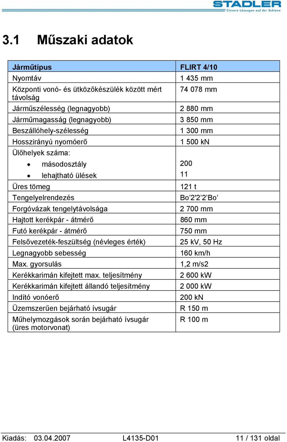 érték) Legnagyobb sebesség Max. gyorsulás Kerékkarimán kifejtett max.