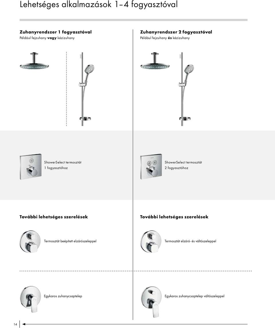 1 fogyasztóhoz ShowerSelect termosztát 2 fogyasztóhoz További lehetséges szerelések További