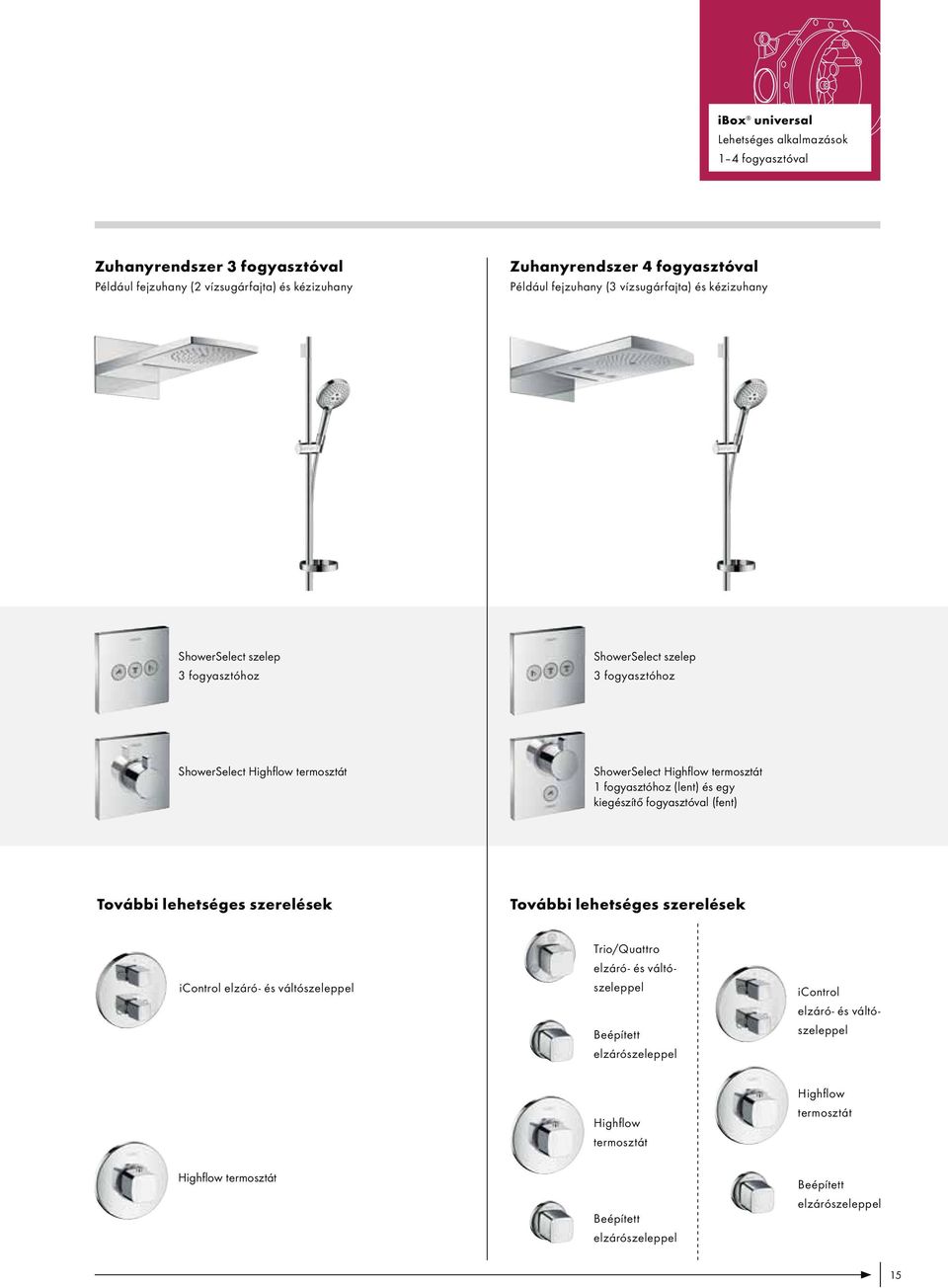 ShowerSelect Highflow termosztát 1 fogyasztóhoz (lent) és egy kiegészítő fogyasztóval (fent) További lehetséges szerelések További lehetséges szerelések