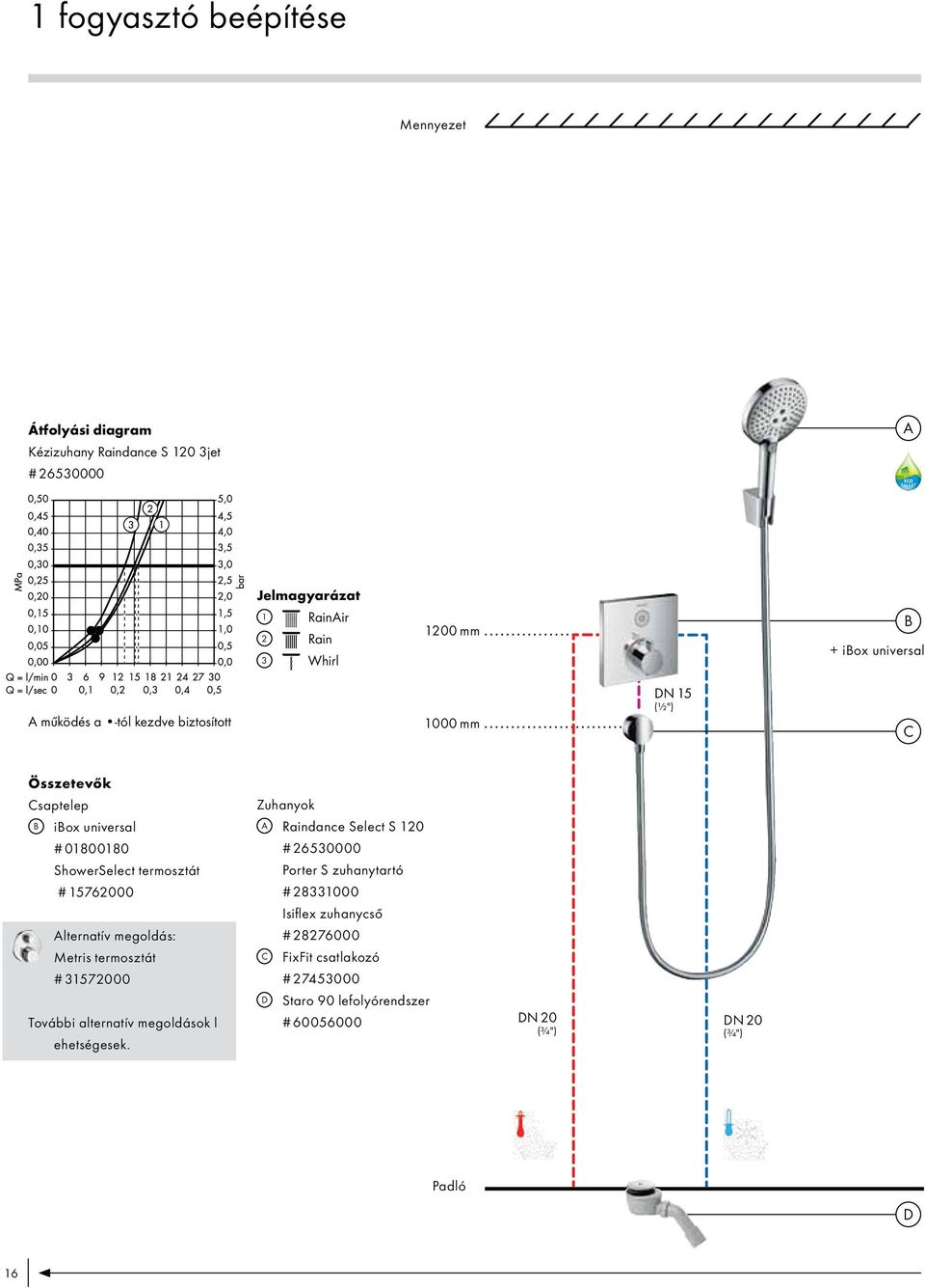 01800180 ShowerSelect termosztát # 15762000 Alternatív megoldás: Metris termosztát # 31572000 További alternatív megoldások l ehetségesek.