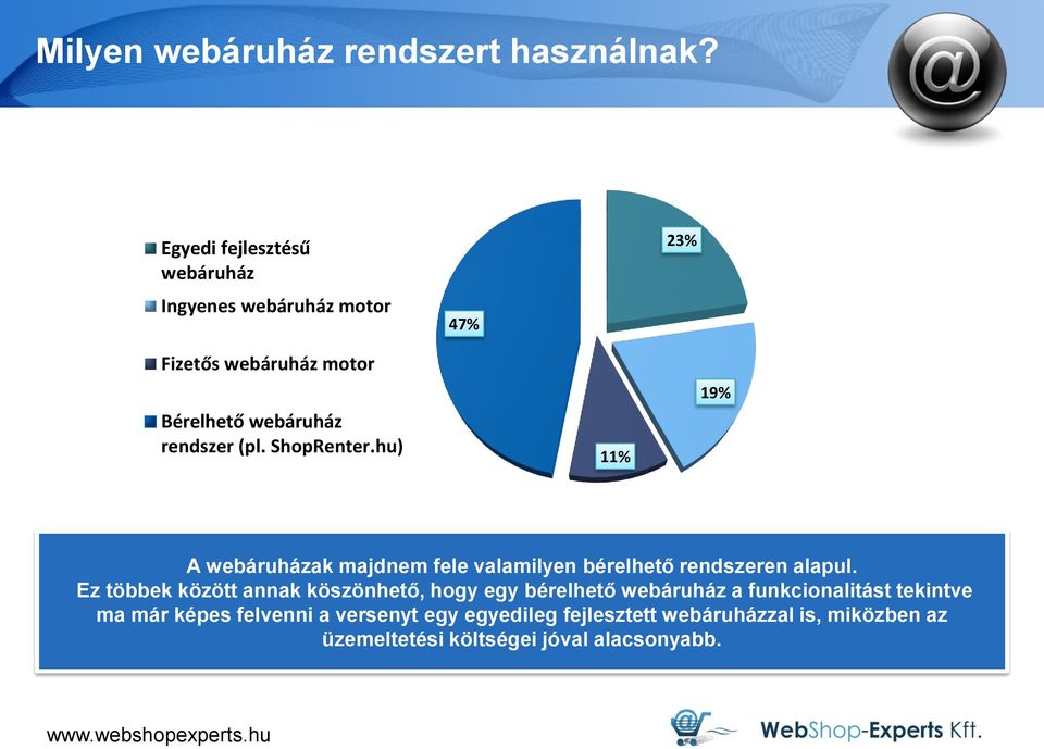 (pl. ShopRenter.hu) 11% 19% A webáruházak majdnem fele valamilyen bérelhető rendszeren alapul.