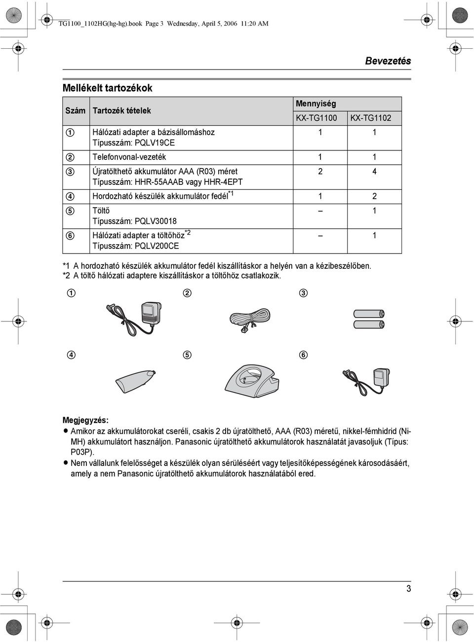 Telefonvonal-vezeték 1 1 3 Újratölthető akkumulátor AAA (R03) méret Típusszám: HHR-55AAAB vagy HHR-4EPT 2 4 4 Hordozható készülék akkumulátor fedél *1 1 2 5 Töltő Típusszám: PQLV30018 6 Hálózati