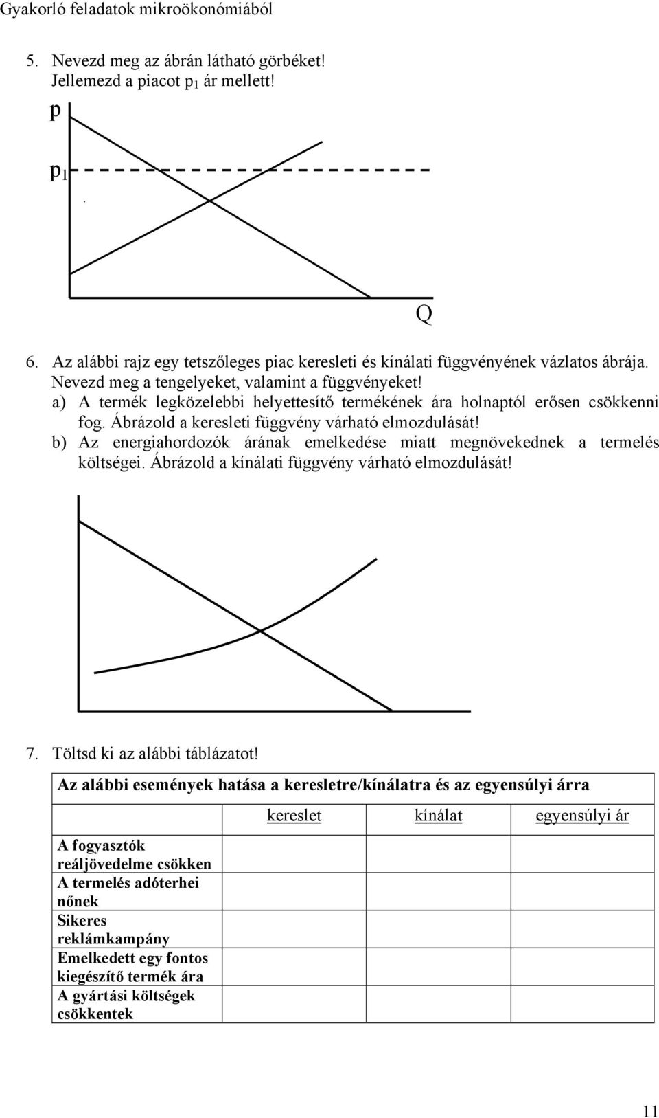 b) Az energiahordozók árának emelkedése miatt megnövekednek a termelés költségei. Ábrázold a kínálati függvény várható elmozdulását! Q 7. Töltsd ki az alábbi táblázatot!