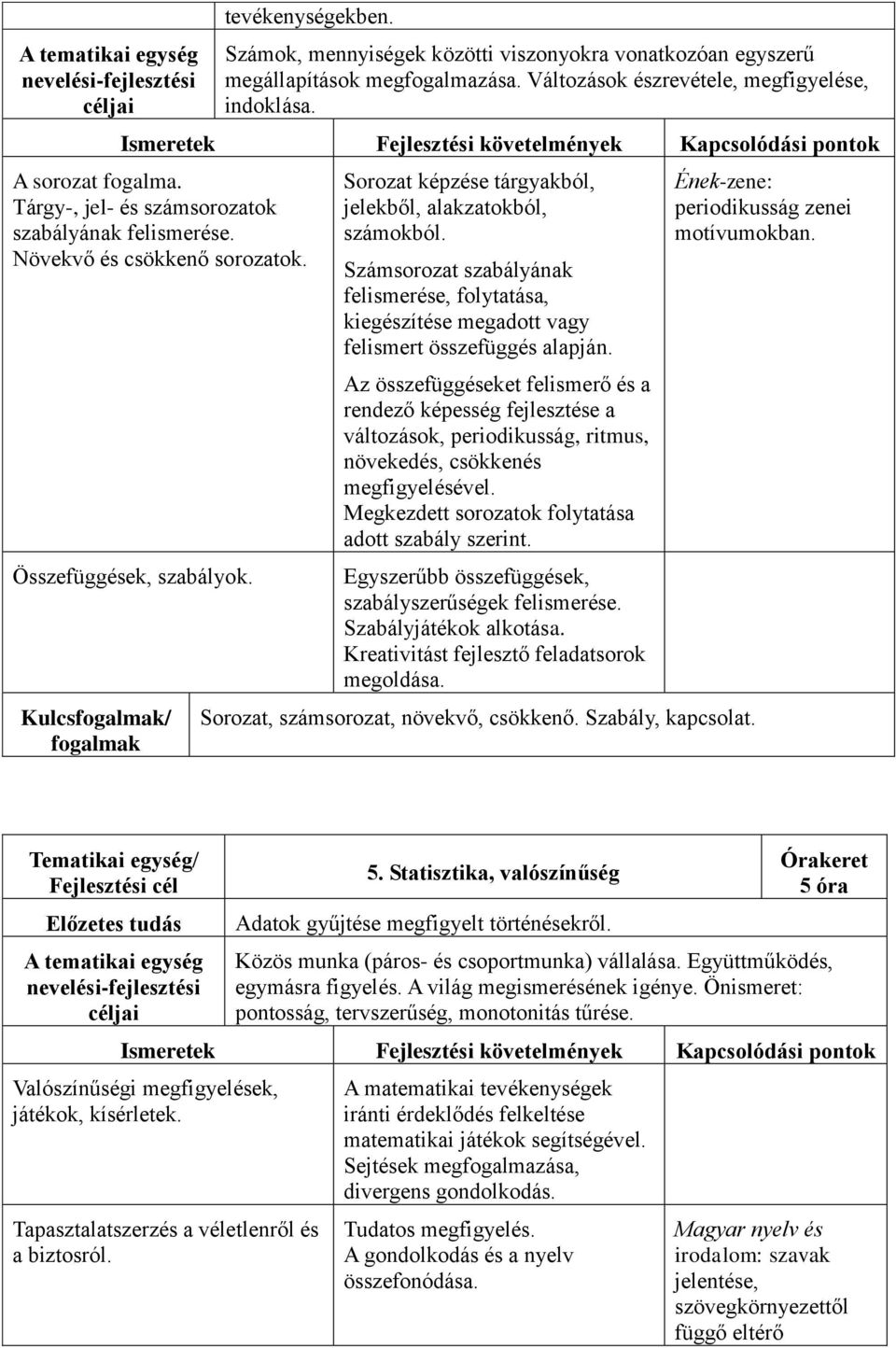 Növekvő és csökkenő sorozatok. Összefüggések, szabályok. Kulcsfogalmak/ fogalmak Sorozat képzése tárgyakból, jelekből, alakzatokból, számokból.