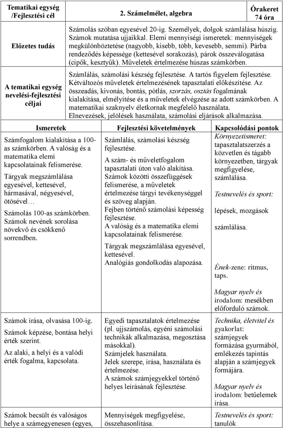 Számok nevének sorolása növekvő és csökkenő sorrendben. 2. Számelmélet, algebra Órakeret 74 óra Számolás szóban egyesével 20-ig. Személyek, dolgok számlálása húszig. Számok mutatása ujjaikkal.