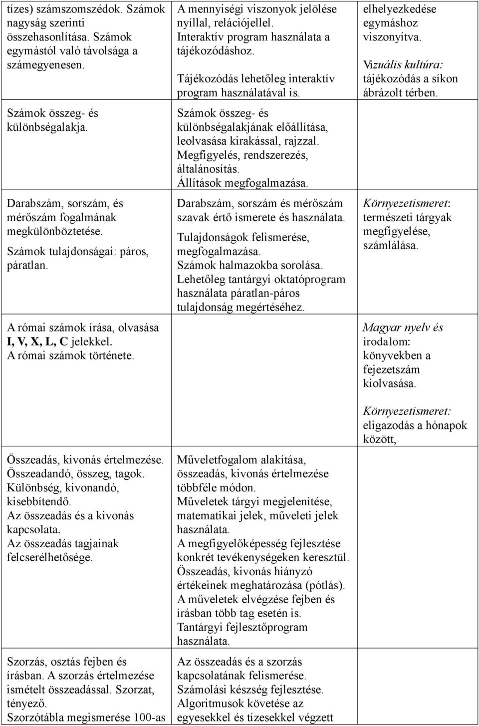 Összeadás, kivonás értelmezése. Összeadandó, összeg, tagok. Különbség, kivonandó, kisebbítendő. Az összeadás és a kivonás kapcsolata. Az összeadás tagjainak felcserélhetősége.