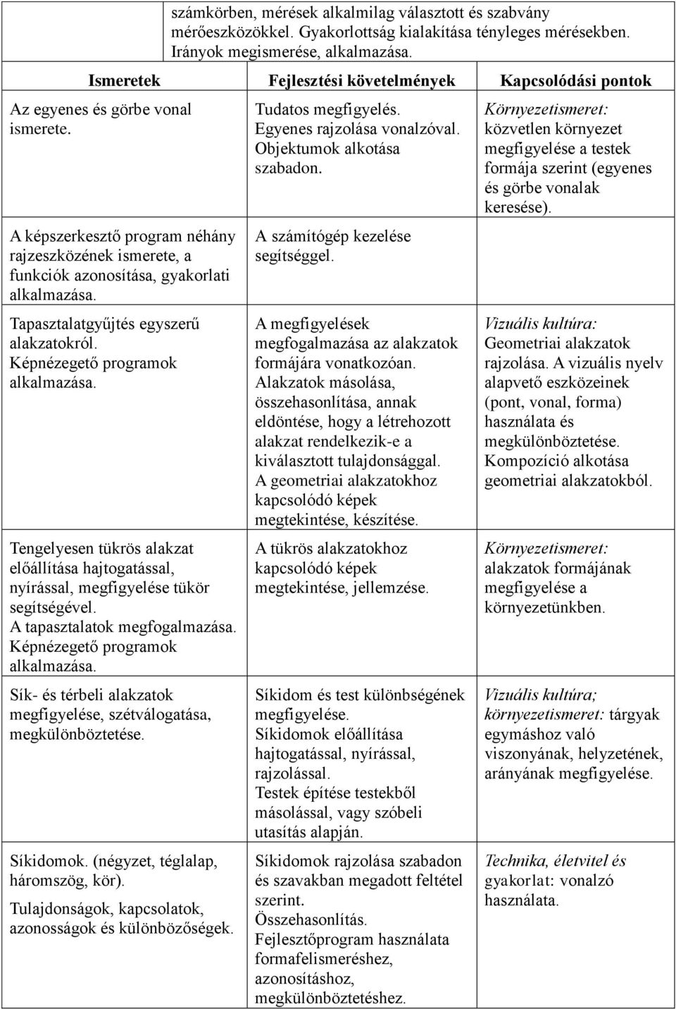 Tapasztalatgyűjtés egyszerű alakzatokról. Képnézegető programok alkalmazása. Tengelyesen tükrös alakzat előállítása hajtogatással, nyírással, megfigyelése tükör segítségével.