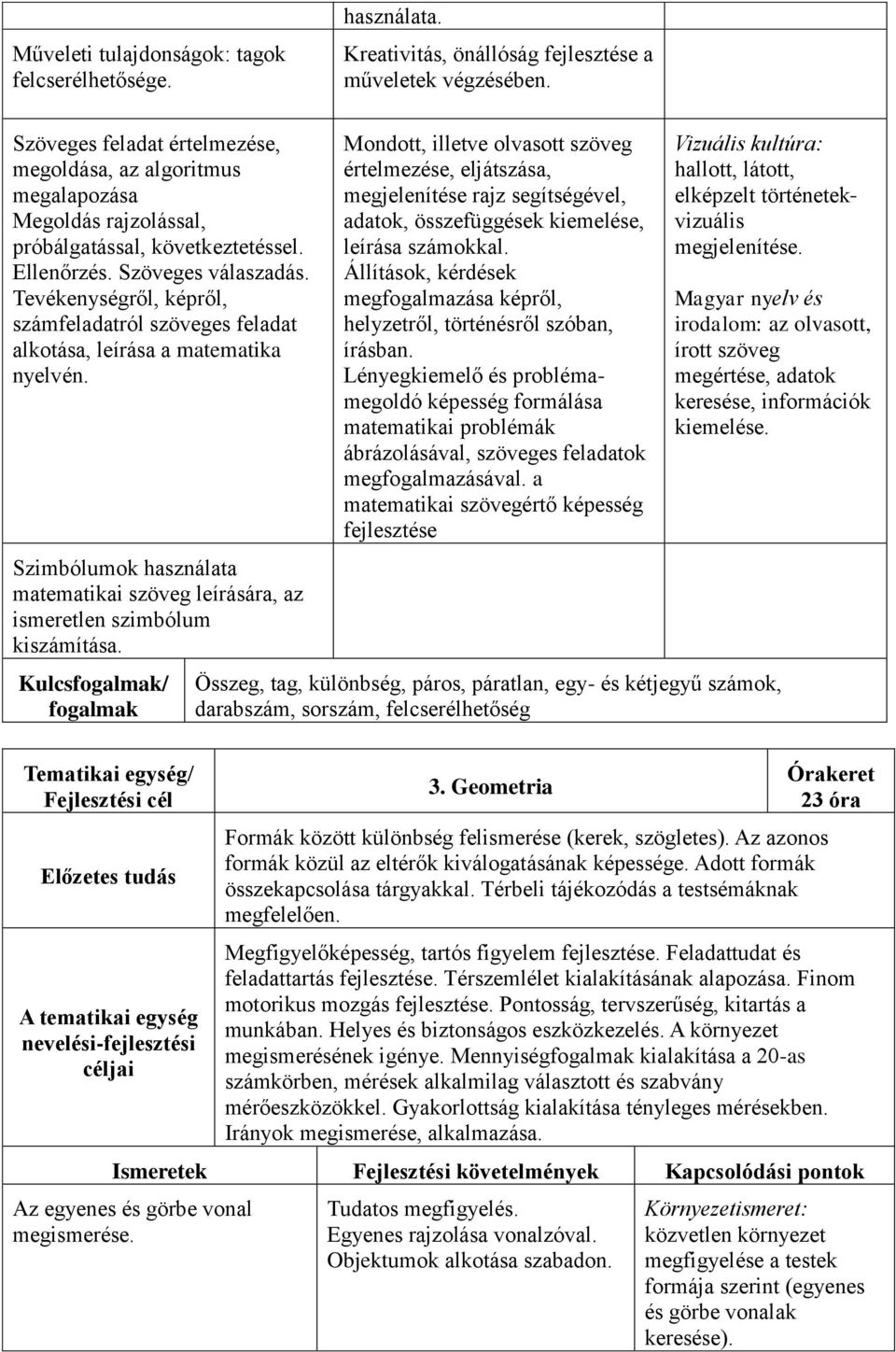 Tevékenységről, képről, számfeladatról szöveges feladat alkotása, leírása a matematika nyelvén. Szimbólumok használata matematikai szöveg leírására, az ismeretlen szimbólum kiszámítása.