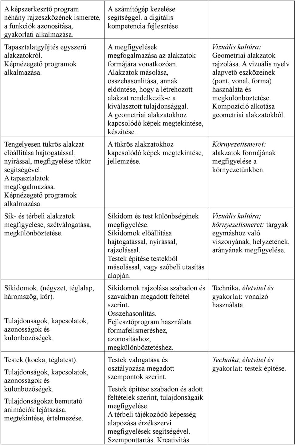 Sík- és térbeli alakzatok megfigyelése, szétválogatása, megkülönböztetése. Síkidomok. (négyzet, téglalap, háromszög, kör). Tulajdonságok, kapcsolatok, azonosságok és különbözőségek.