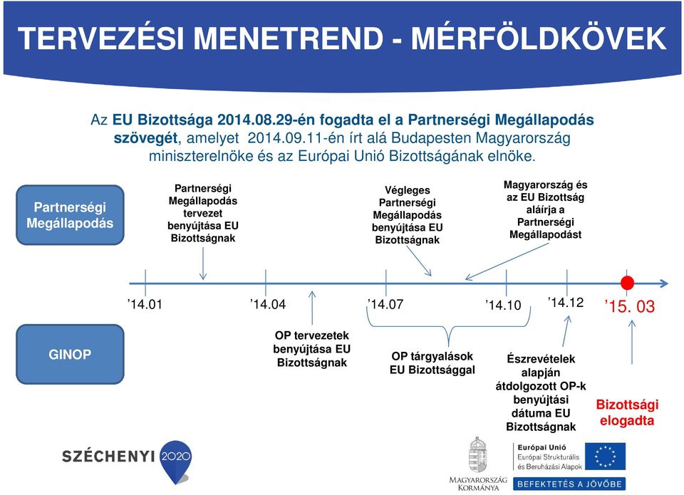 Partnerségi Megállapodás Partnerségi Megállapodás tervezet benyújtása EU Bizottságnak Végleges Partnerségi Megállapodás benyújtása EU Bizottságnak Magyarország