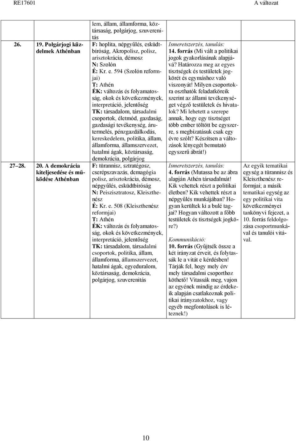 e. 594 (Szolón reformjai) T: Athén interpretáció, jelentőség csoportok, életmód, gazdaság, gazdasági tevékenység, árutermelés, pénzgazdálkodás, kereskedelem, politika, állam, államforma,