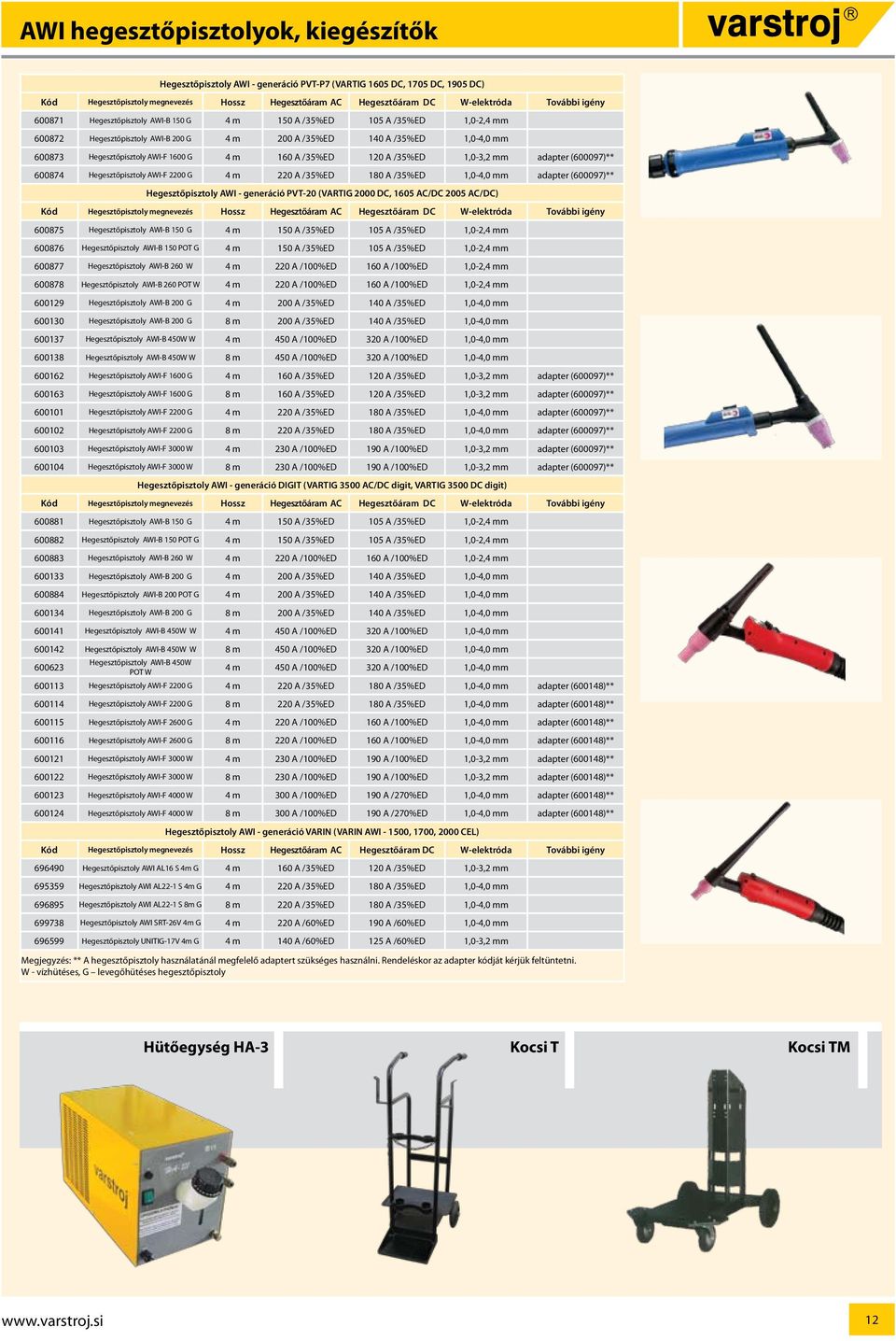 /35%ED 120 A /35%ED 1,0-3,2 mm adapter (600097)** 600874 Hegesztőpisztoly AWI-F 2200 G 4 m 220 A /35%ED 180 A /35%ED 1,0-4,0 mm adapter (600097)** Hegesztőpisztoly AWI - generáció PVT-20 (VARTIG 2000