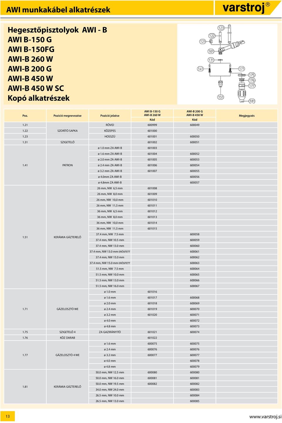 71 GÁZELOSZTÓ WE ø 1.0 mm ZA AWI-B 601003 ø 1.6 mm ZA AWI-B 601004 600052 ø 2.0 mm ZA AWI-B 601005 600053 ø 2.4 mm ZA AWI-B 601006 600054 ø 3.2 mm ZA AWI-B 601007 600055 ø 4.0mm ZA AWI-B 600056 ø 4.